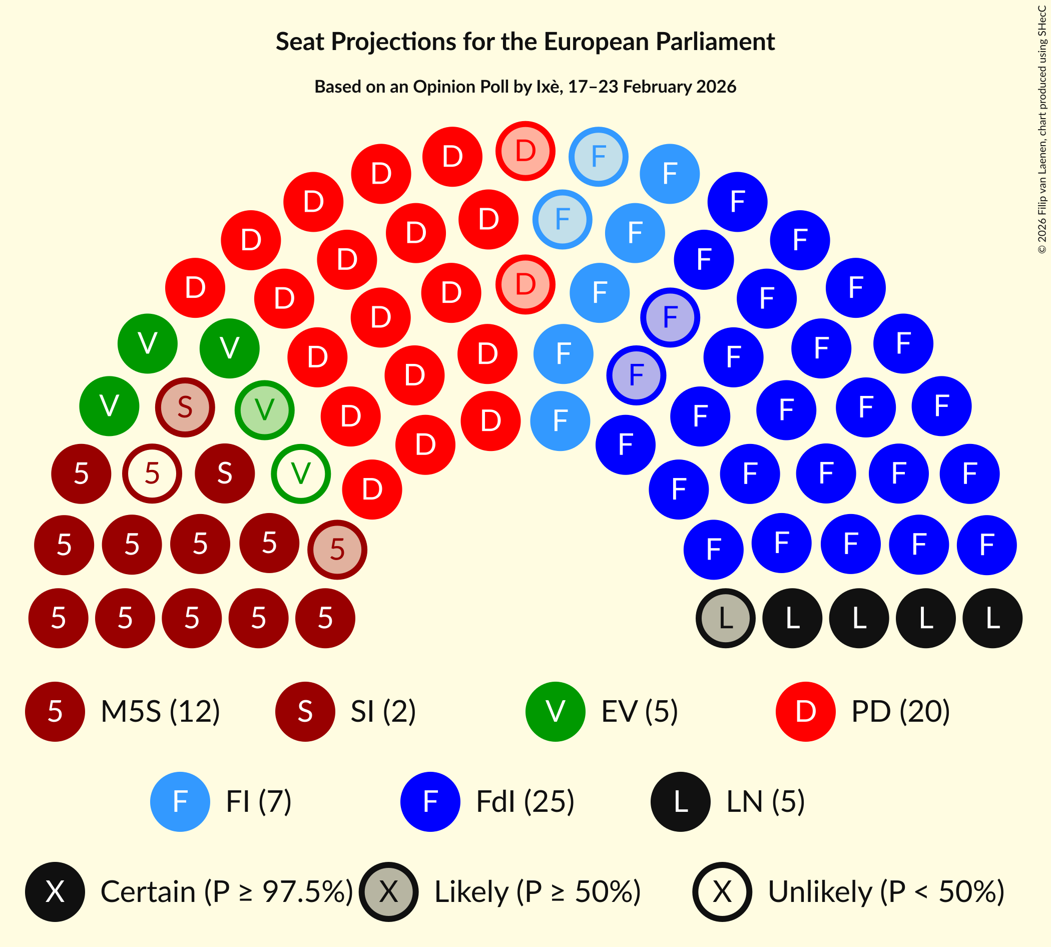 Graph with seating plan not yet produced
