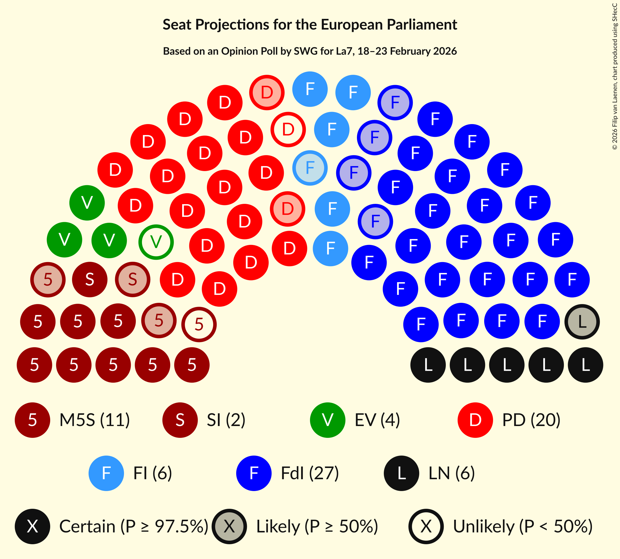 Graph with seating plan not yet produced