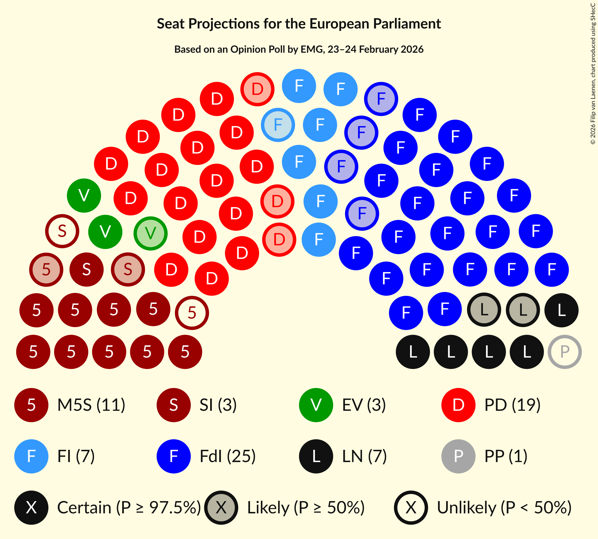 Graph with seating plan not yet produced