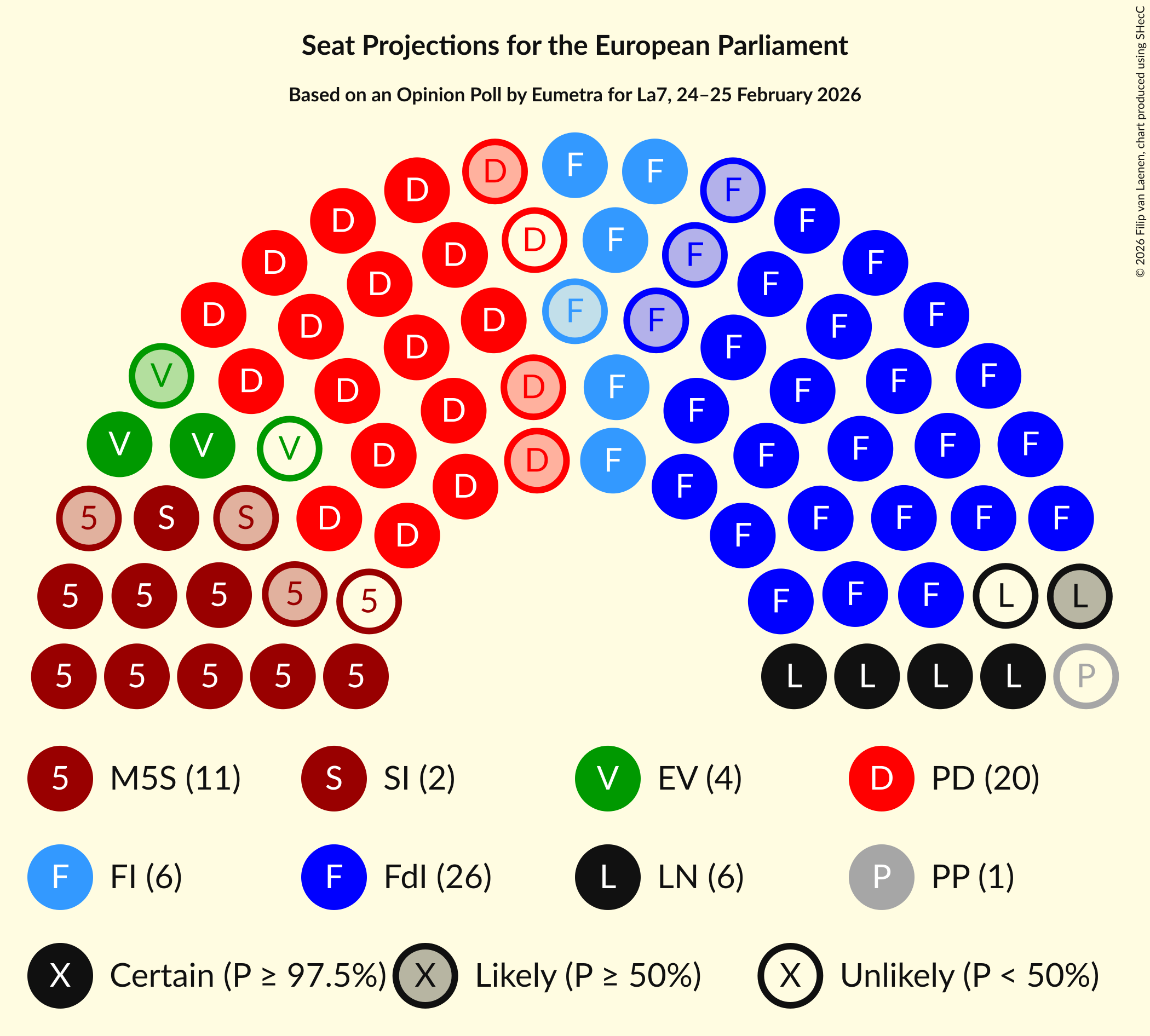 Graph with seating plan not yet produced