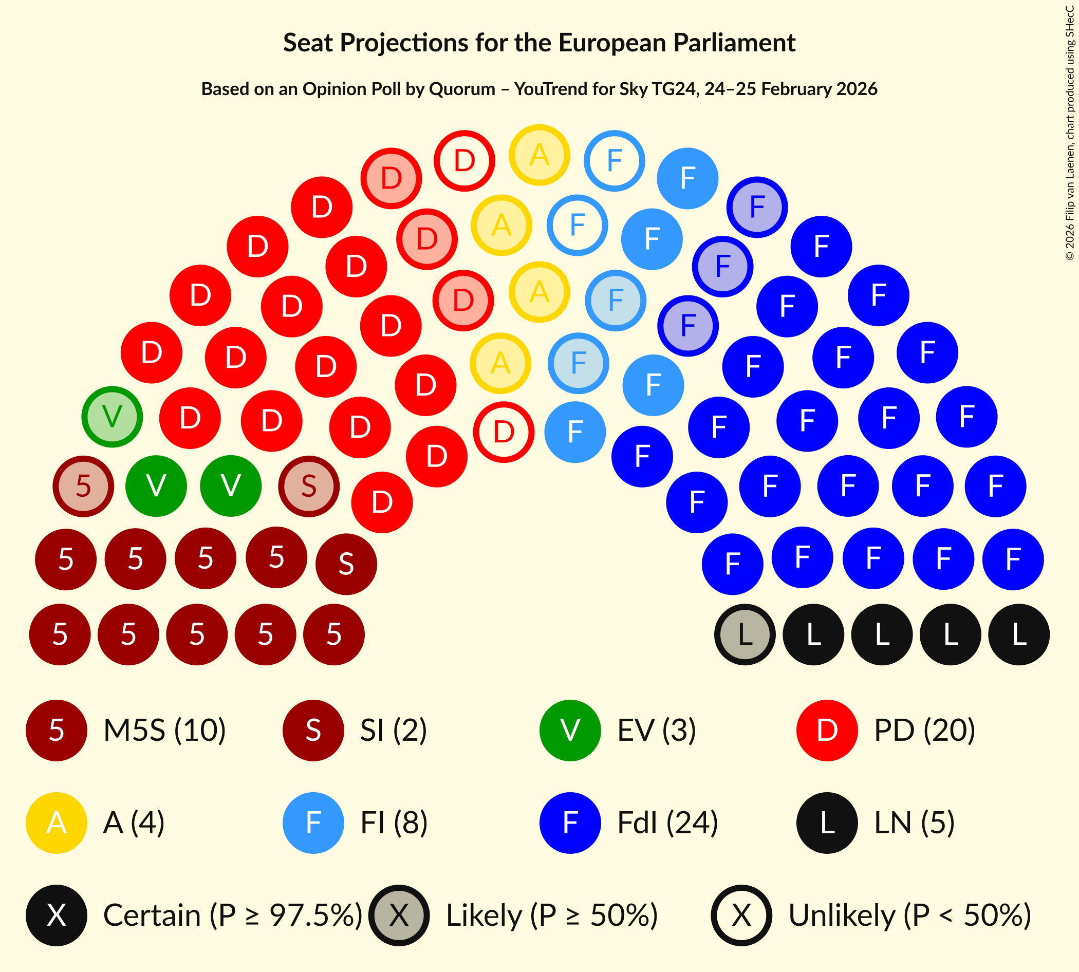 Graph with seating plan not yet produced
