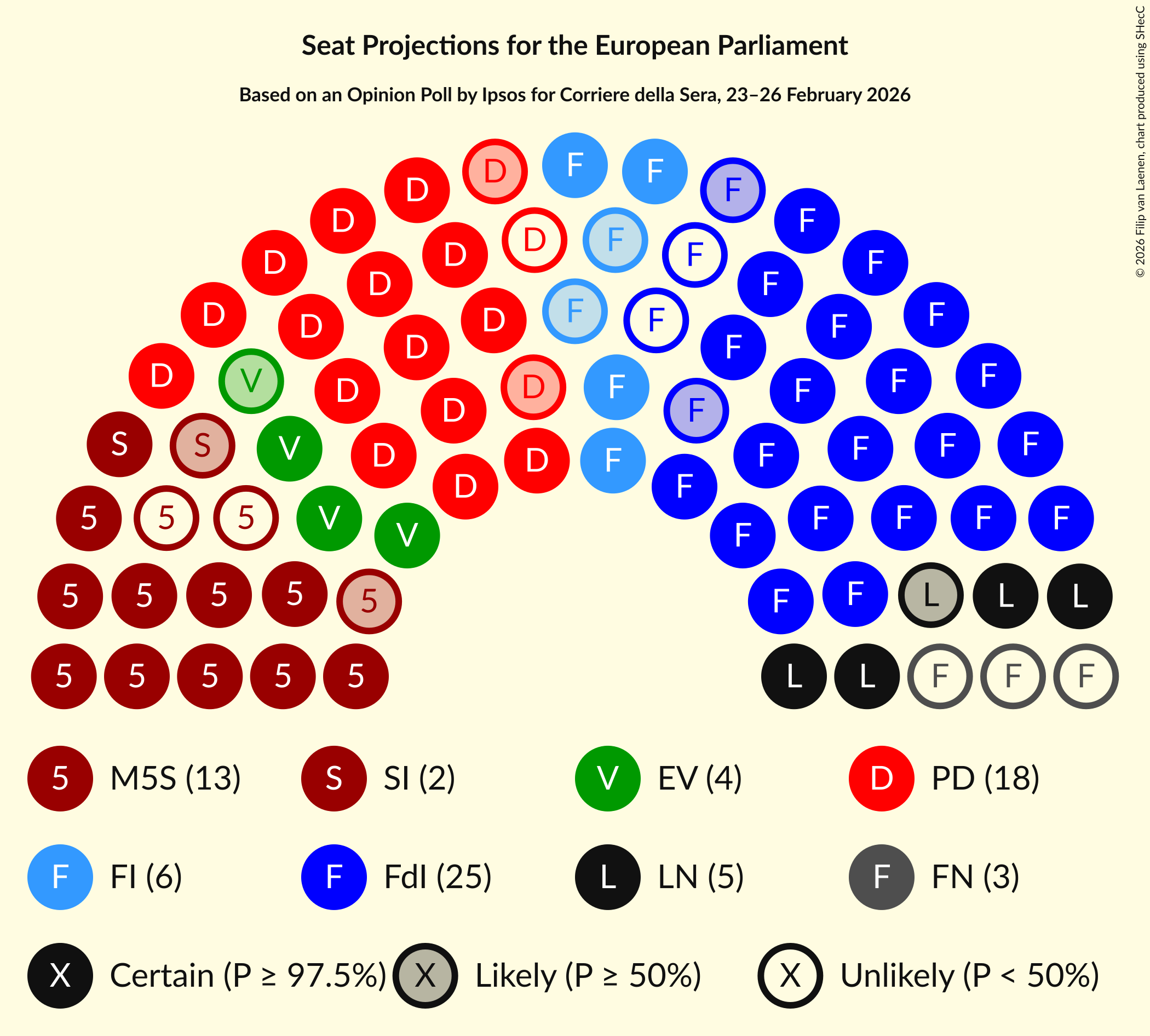 Graph with seating plan not yet produced