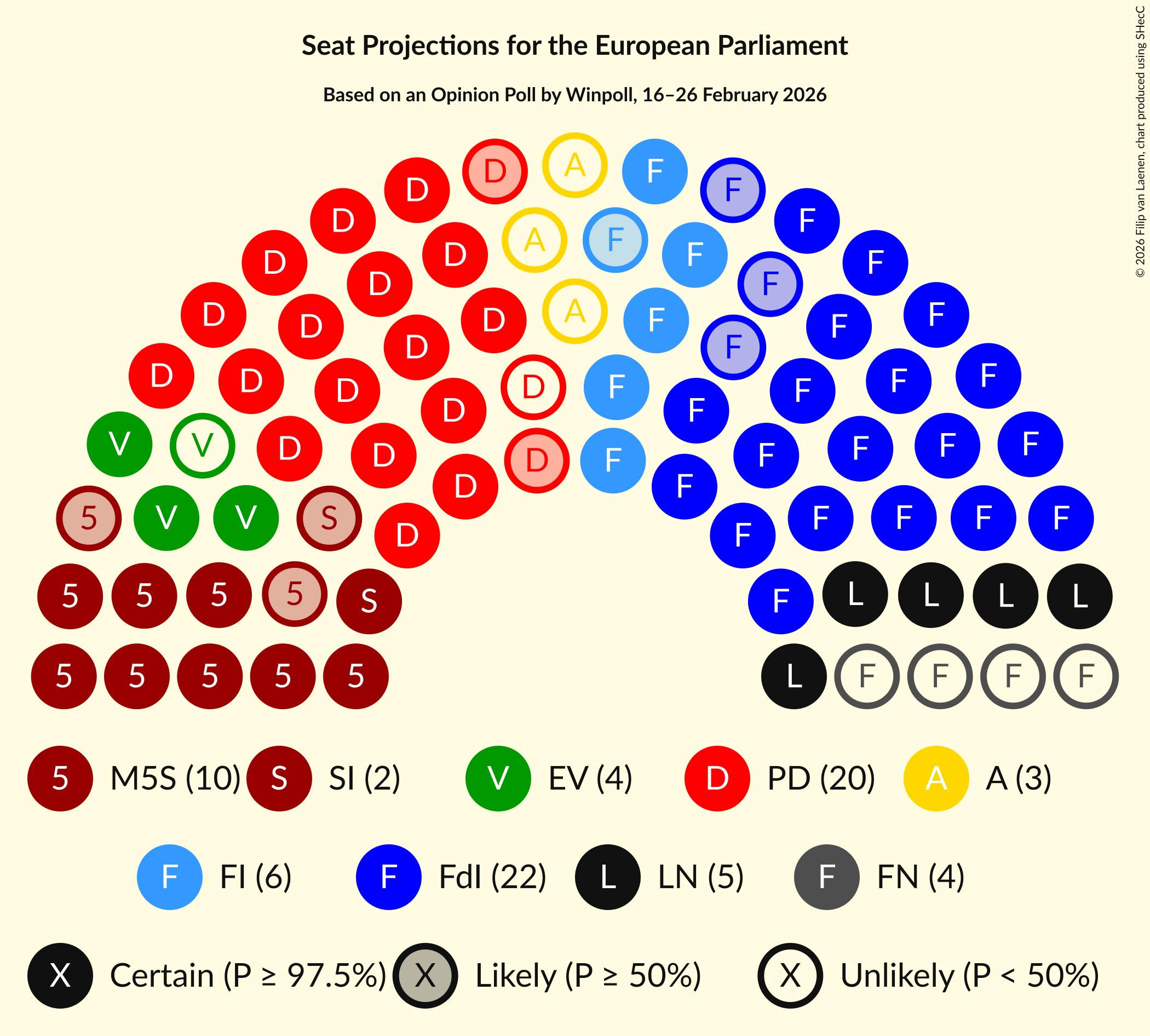 Graph with seating plan not yet produced