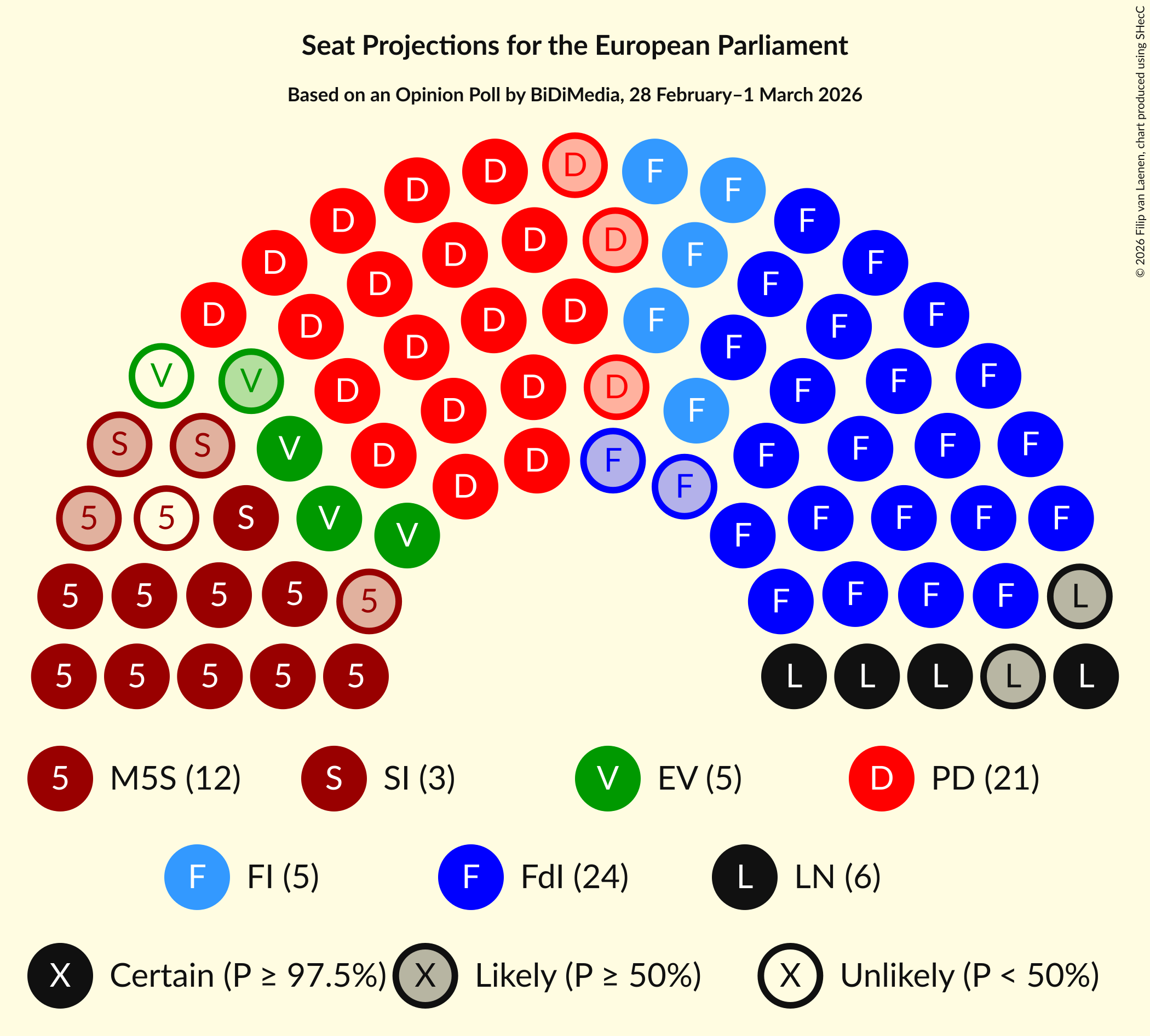 Graph with seating plan not yet produced