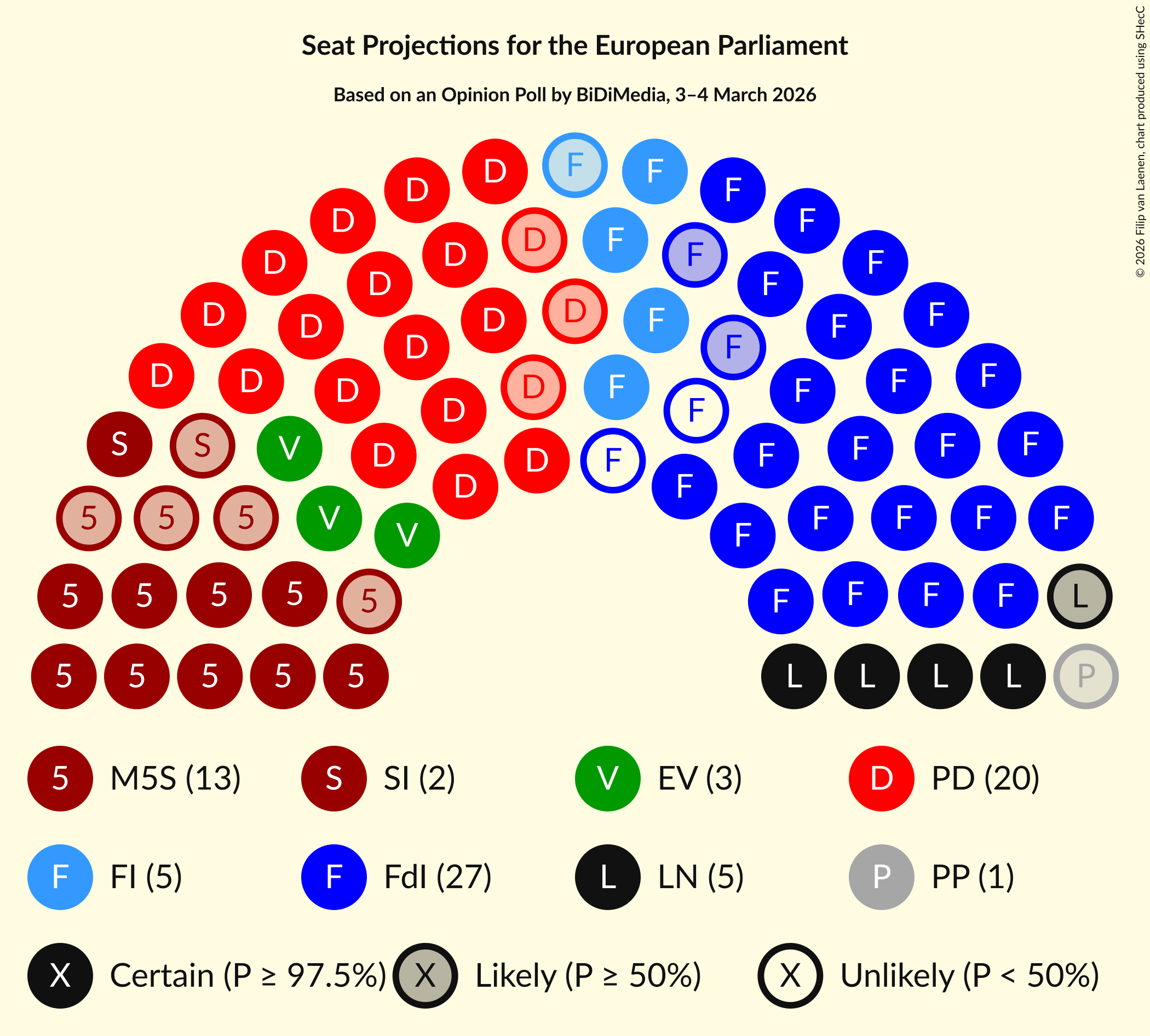 Graph with seating plan not yet produced