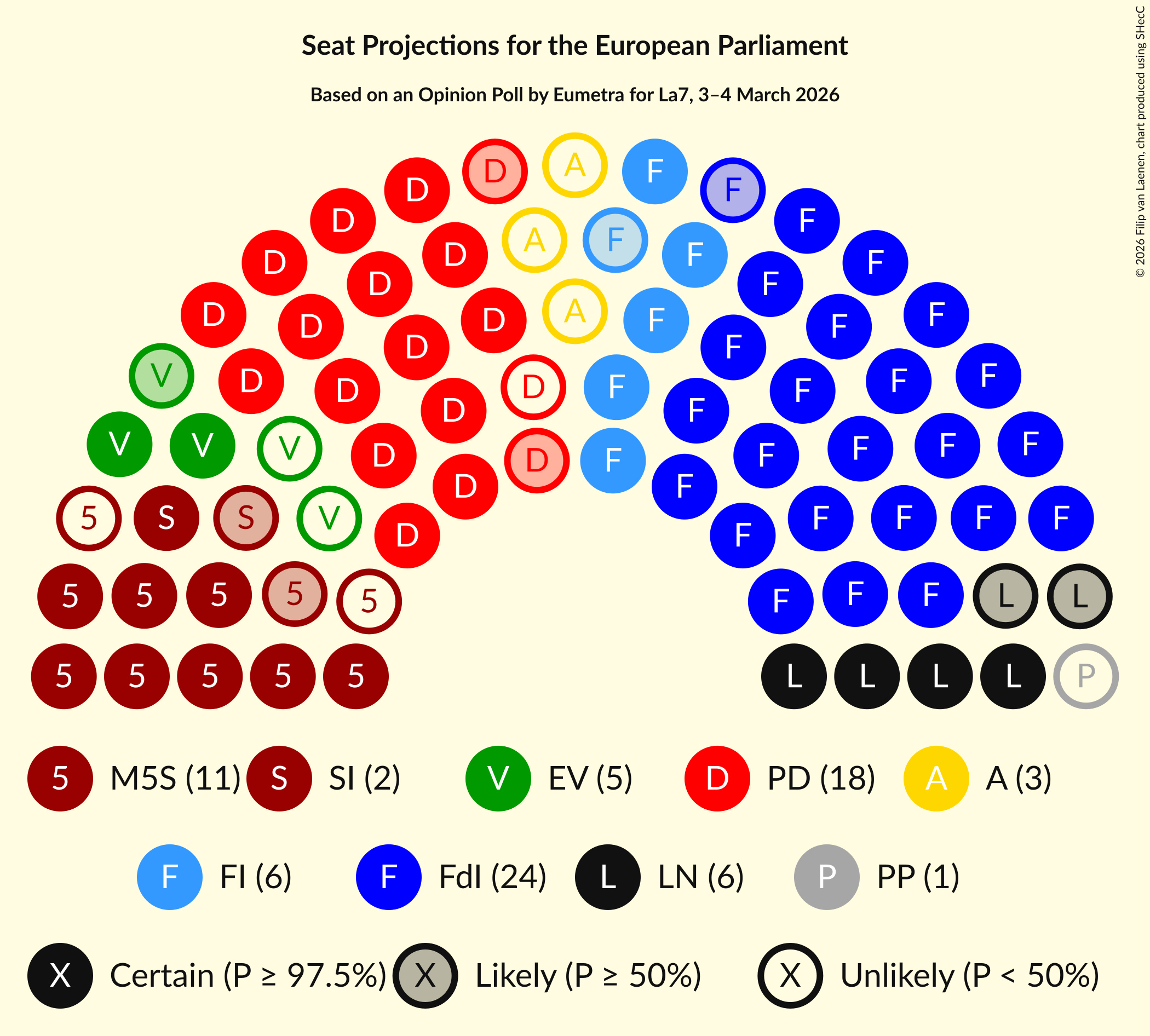 Graph with seating plan not yet produced