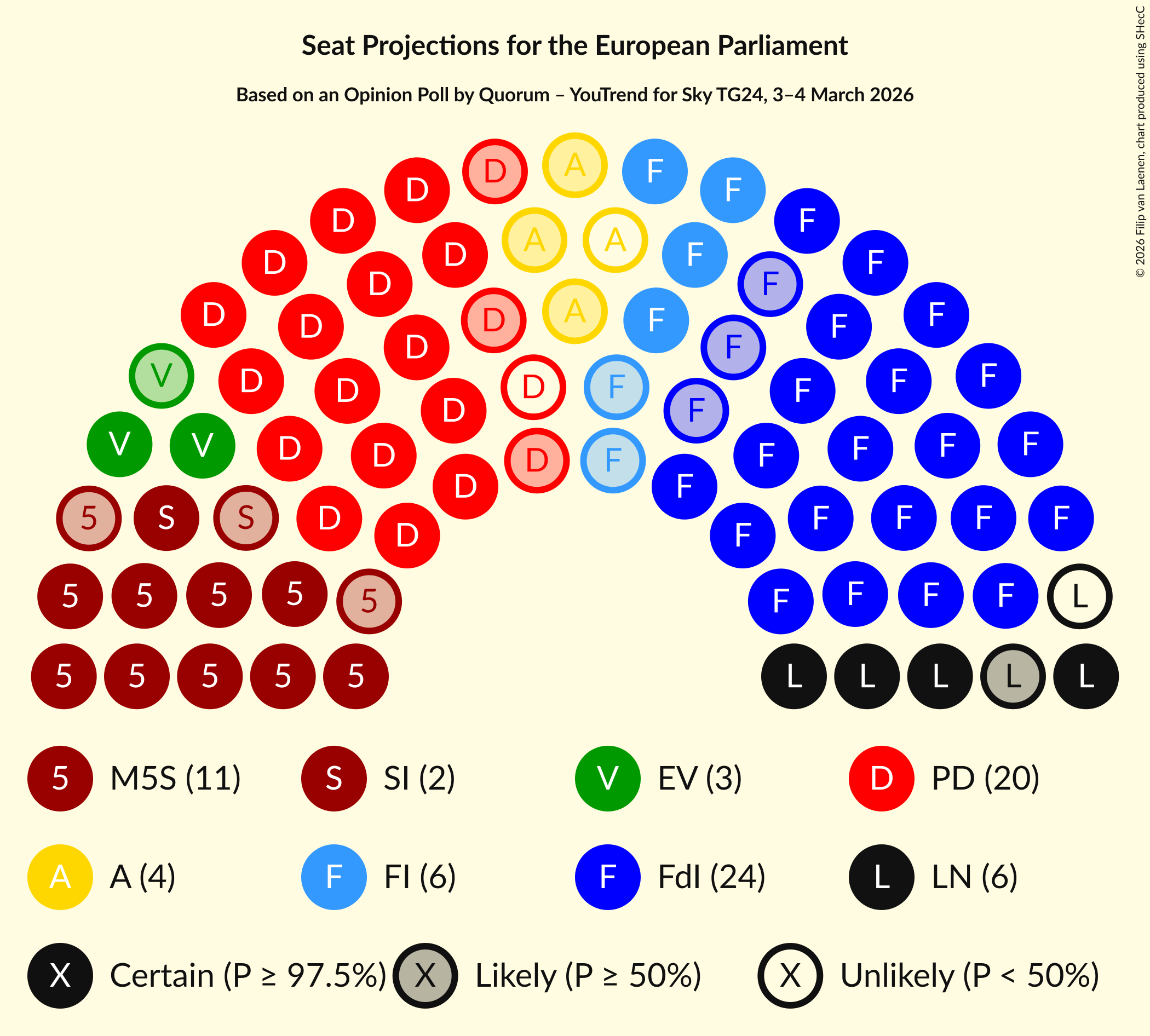 Graph with seating plan not yet produced