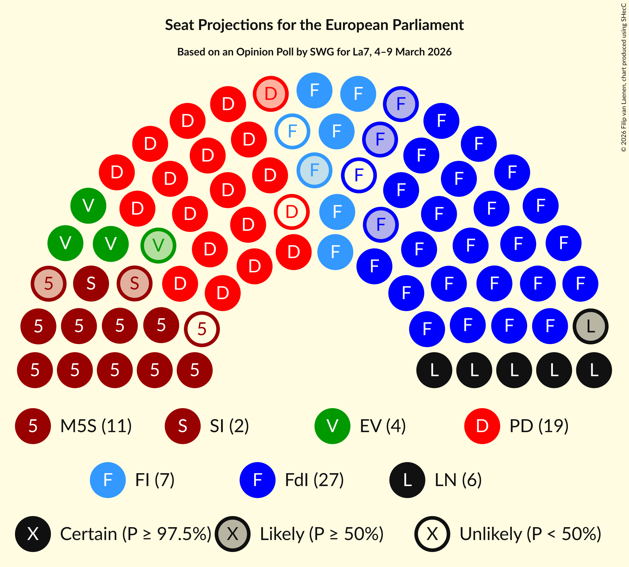 Graph with seating plan not yet produced