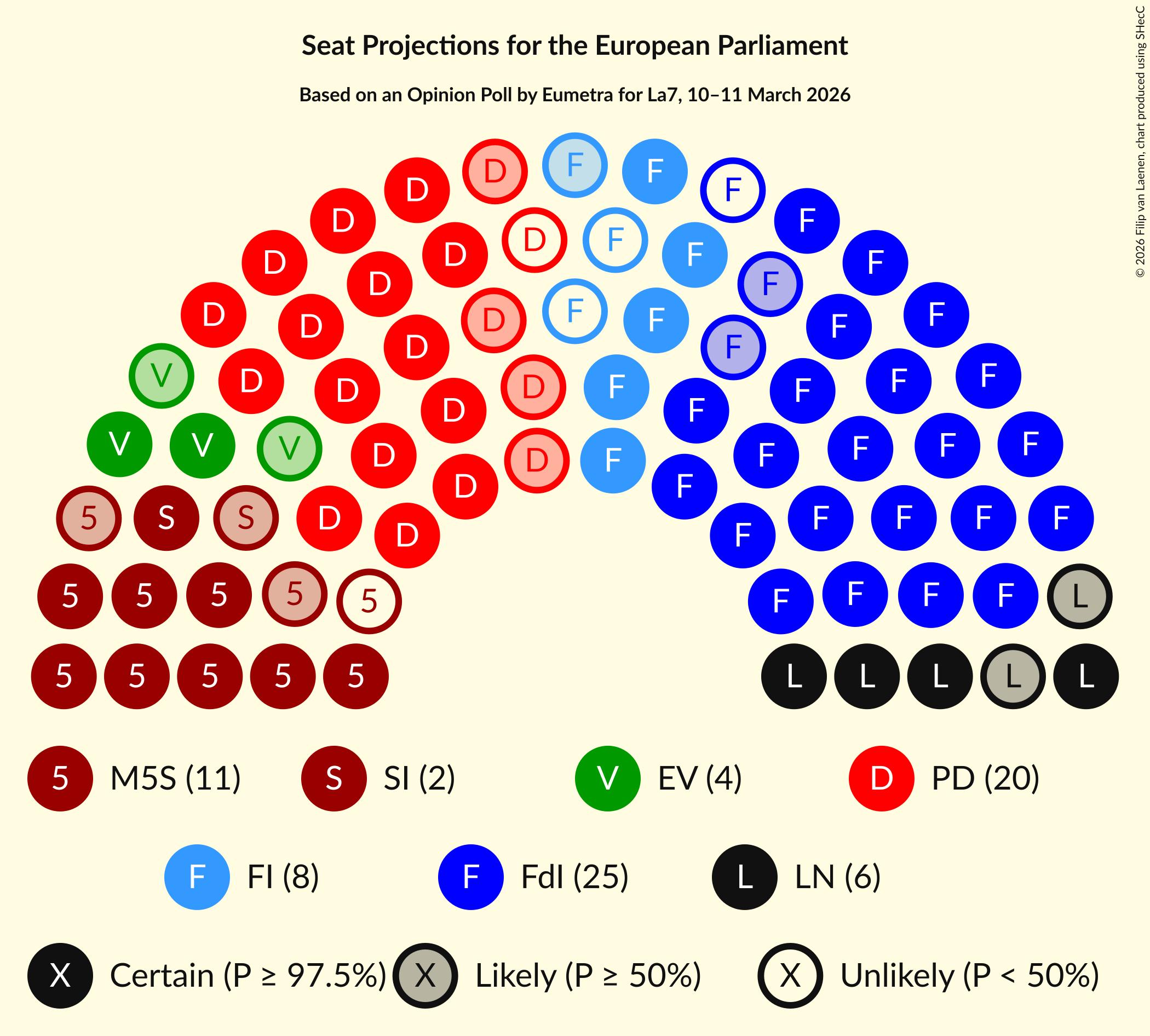Graph with seating plan not yet produced