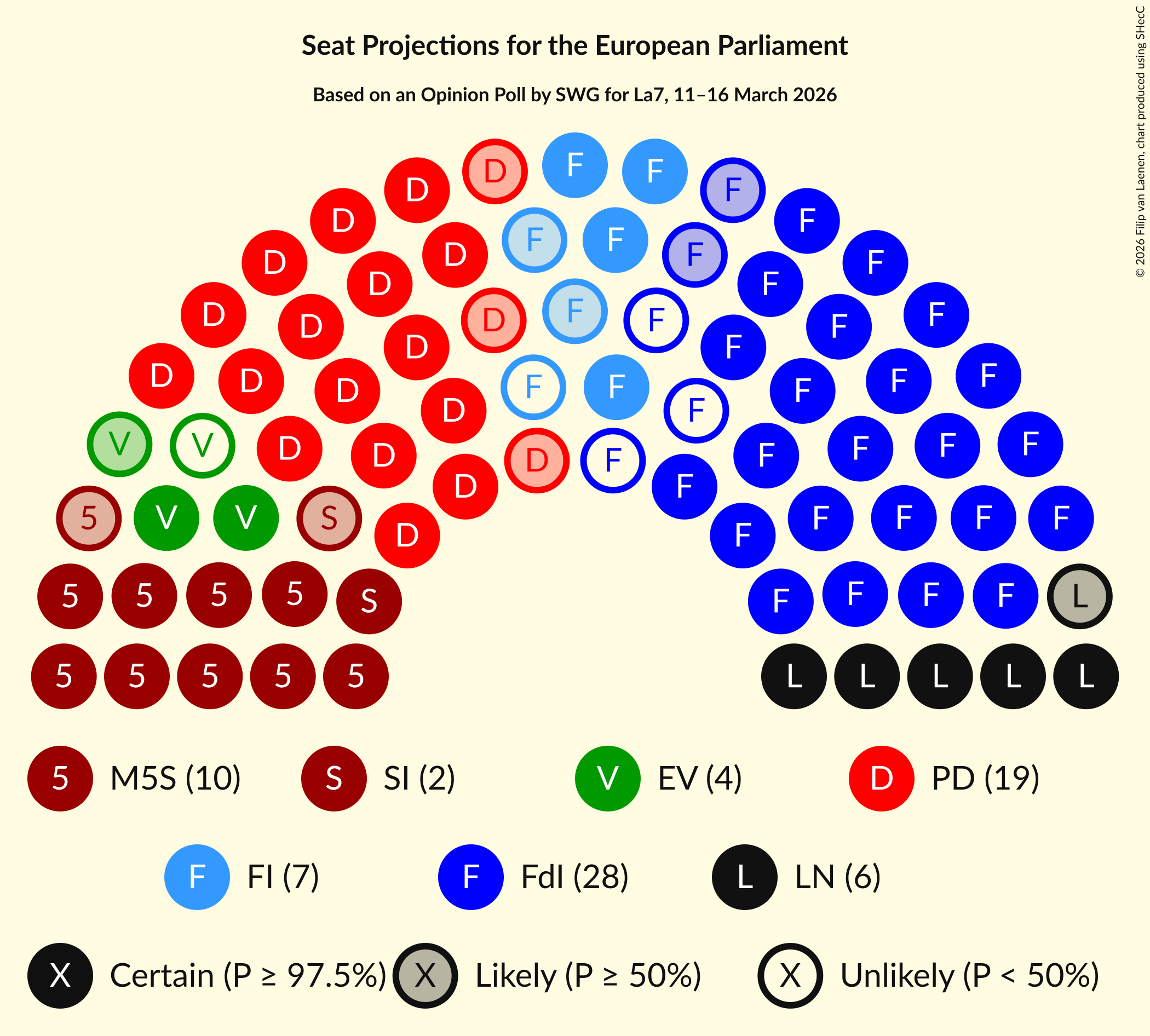 Graph with seating plan not yet produced