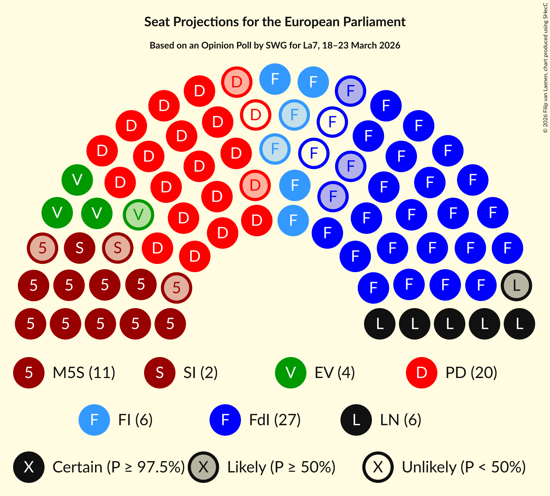 Graph with seating plan not yet produced