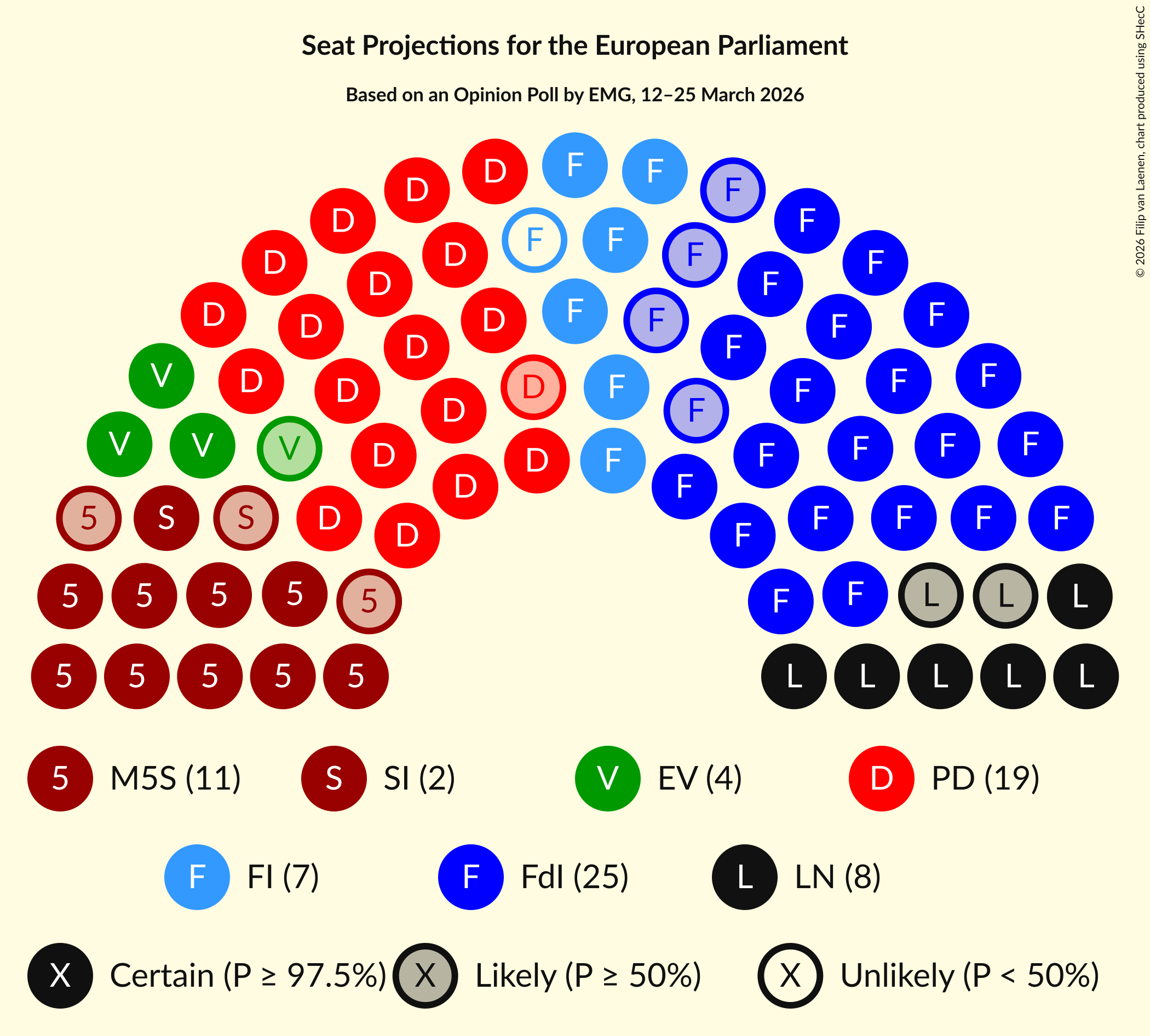 Graph with seating plan not yet produced