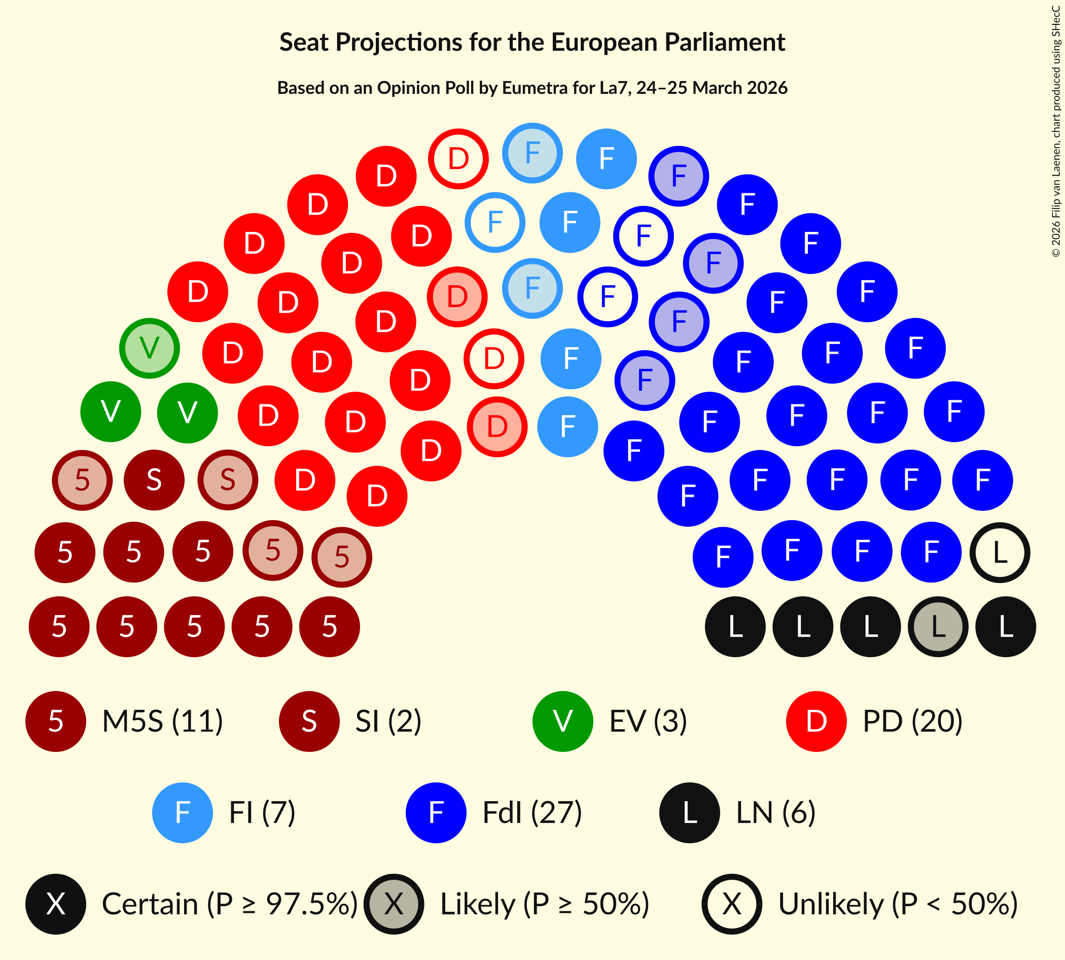 Graph with seating plan not yet produced