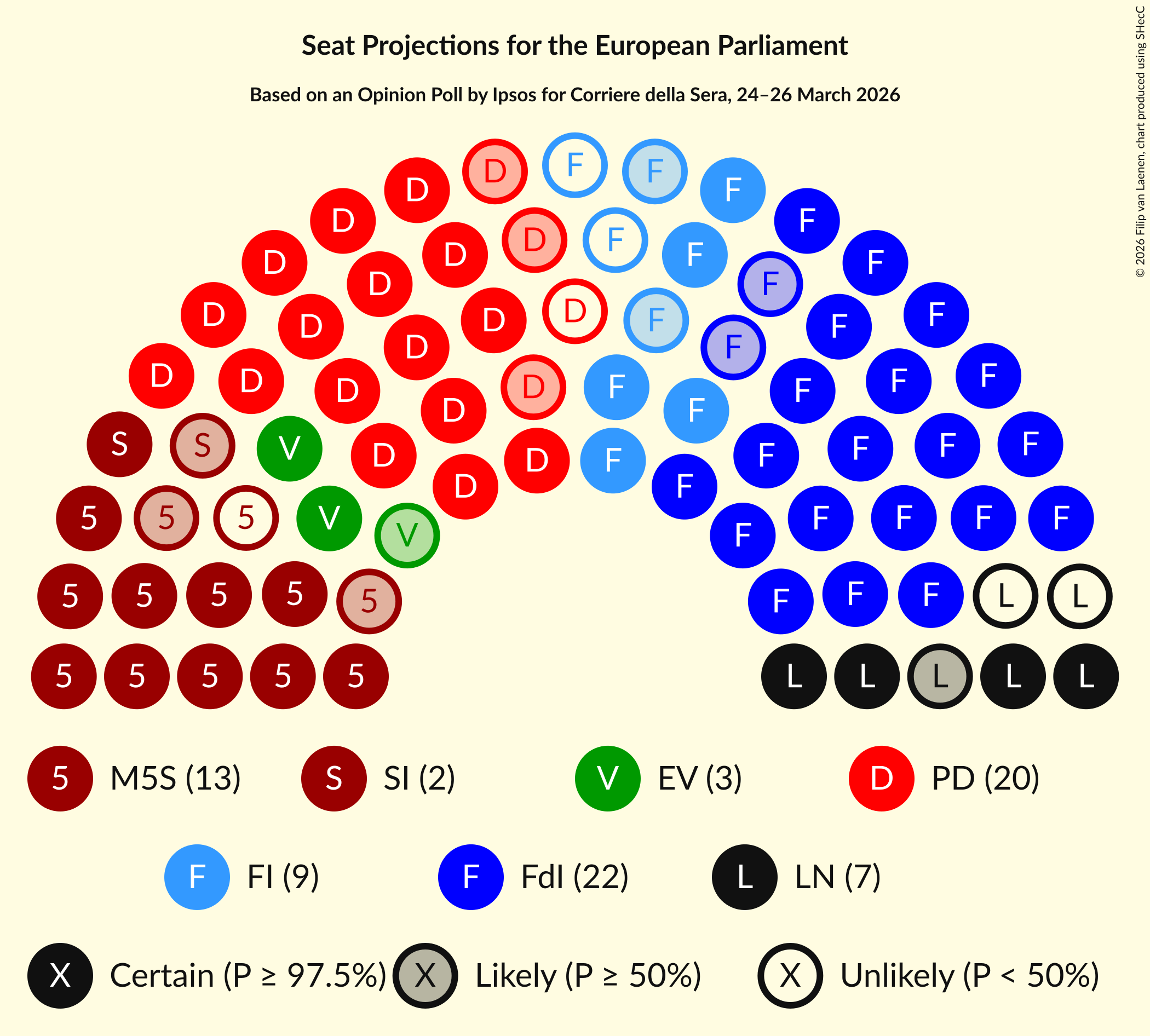 Graph with seating plan not yet produced