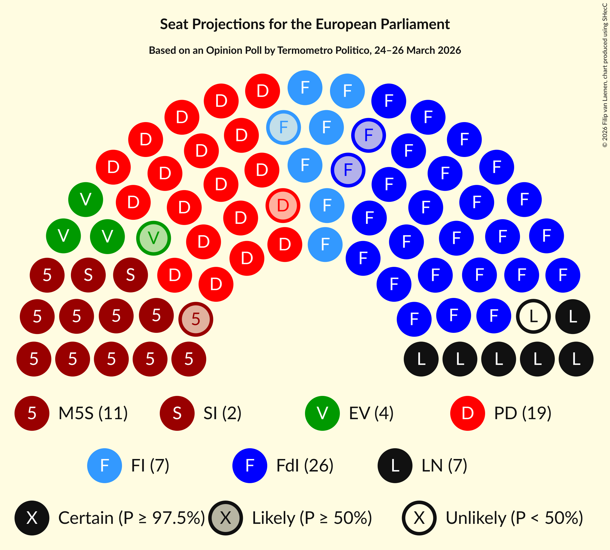 Graph with seating plan not yet produced