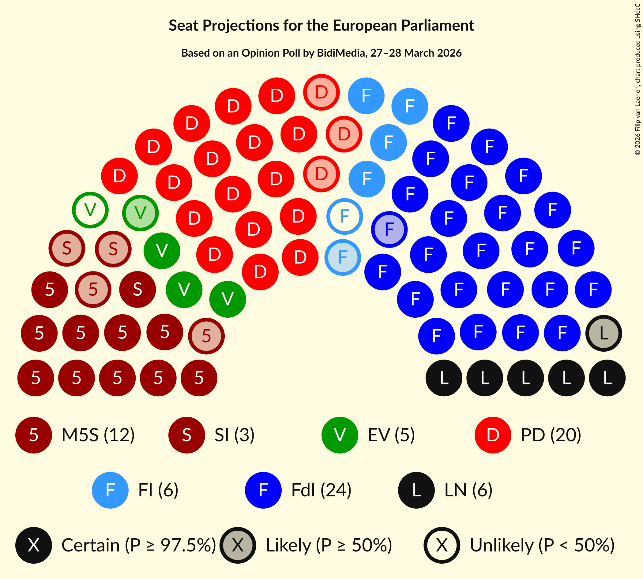 Graph with seating plan not yet produced