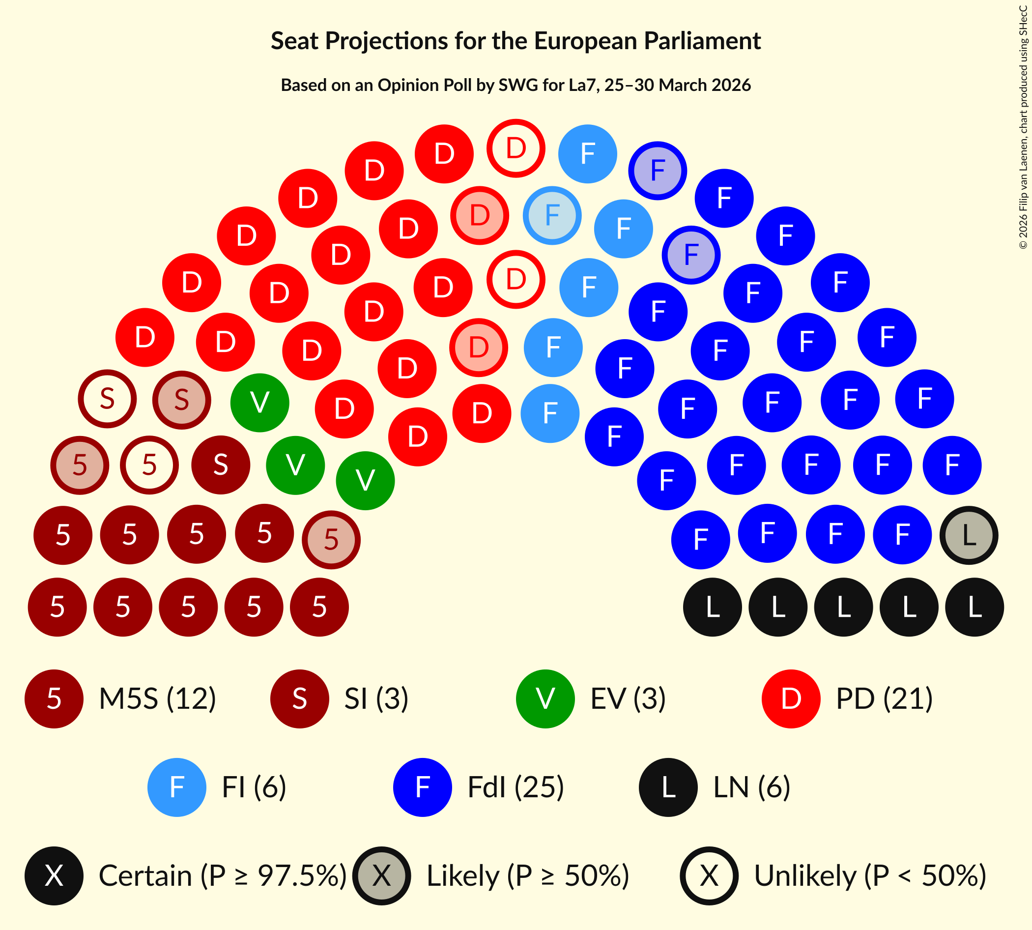 Graph with seating plan not yet produced
