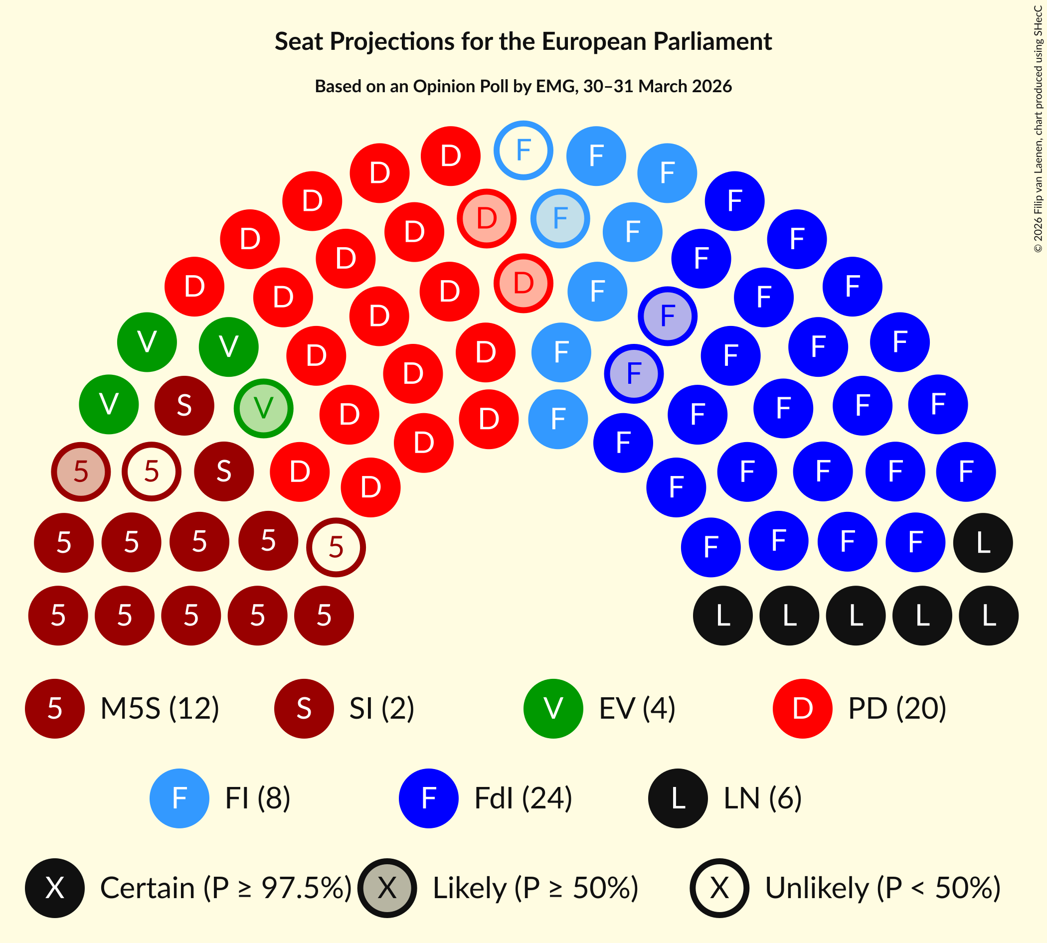 Graph with seating plan not yet produced