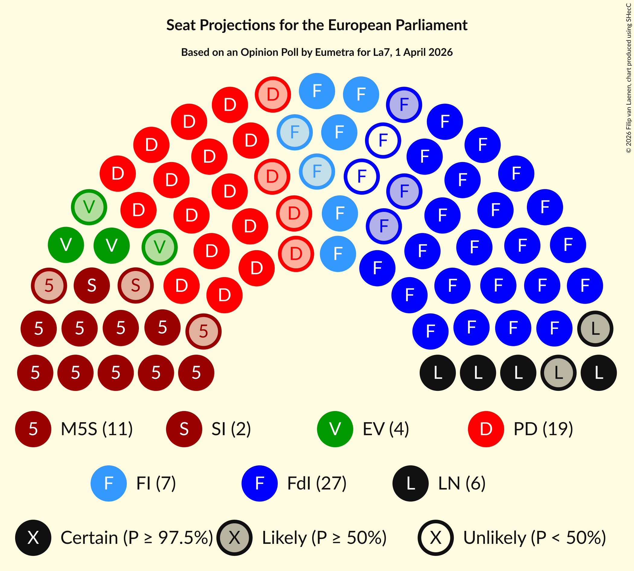 Graph with seating plan not yet produced
