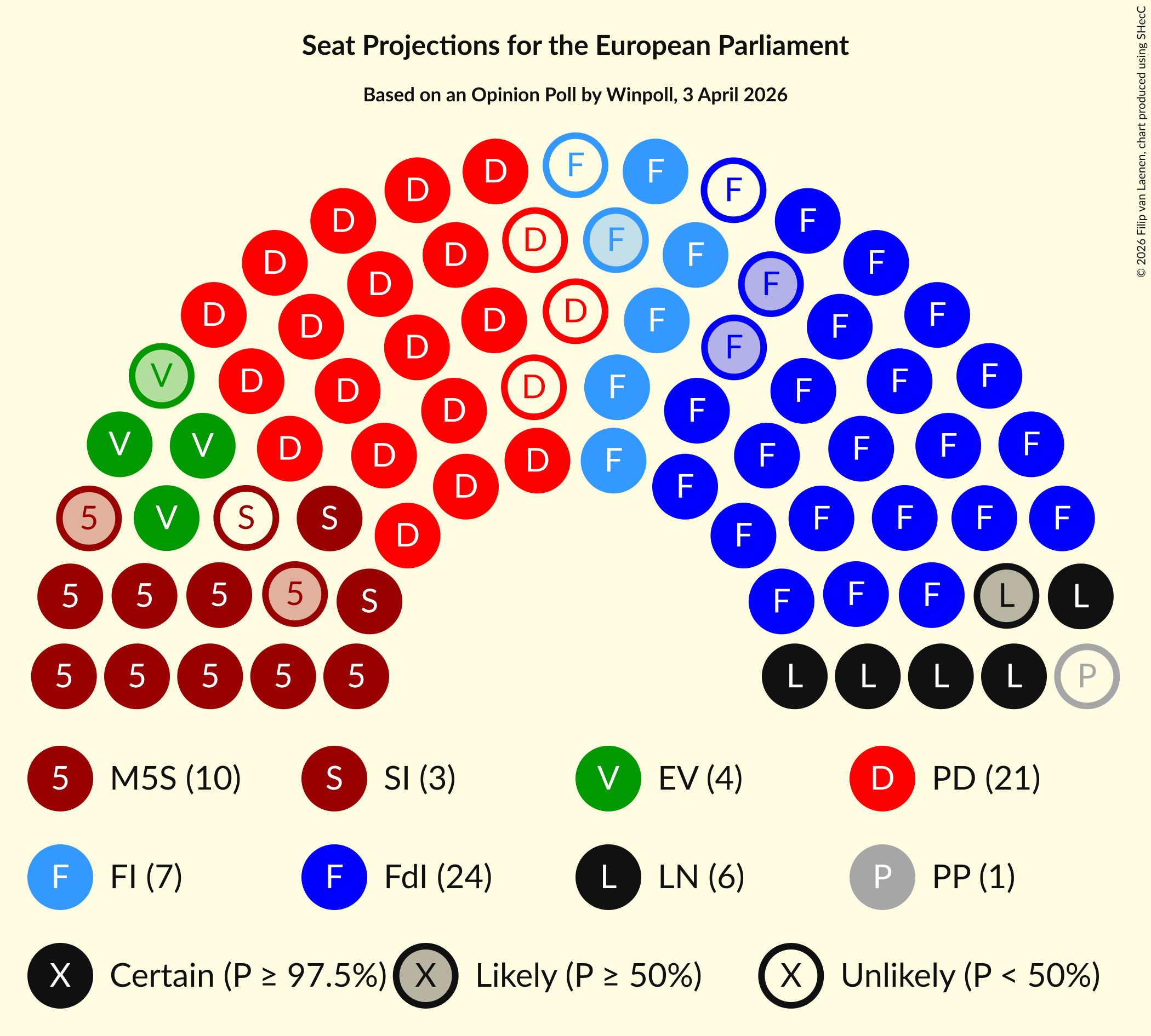 Graph with seating plan not yet produced