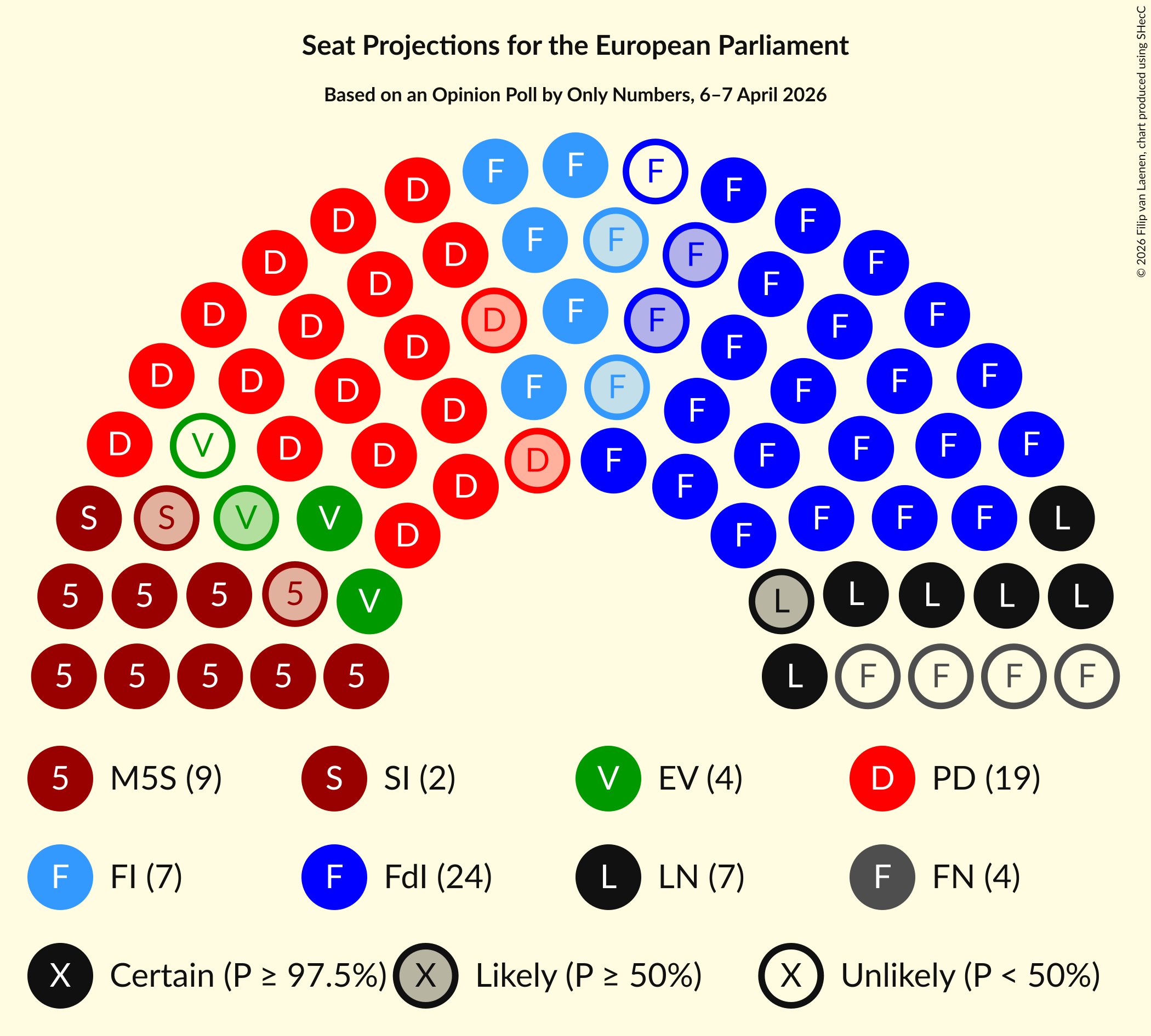 Graph with seating plan not yet produced