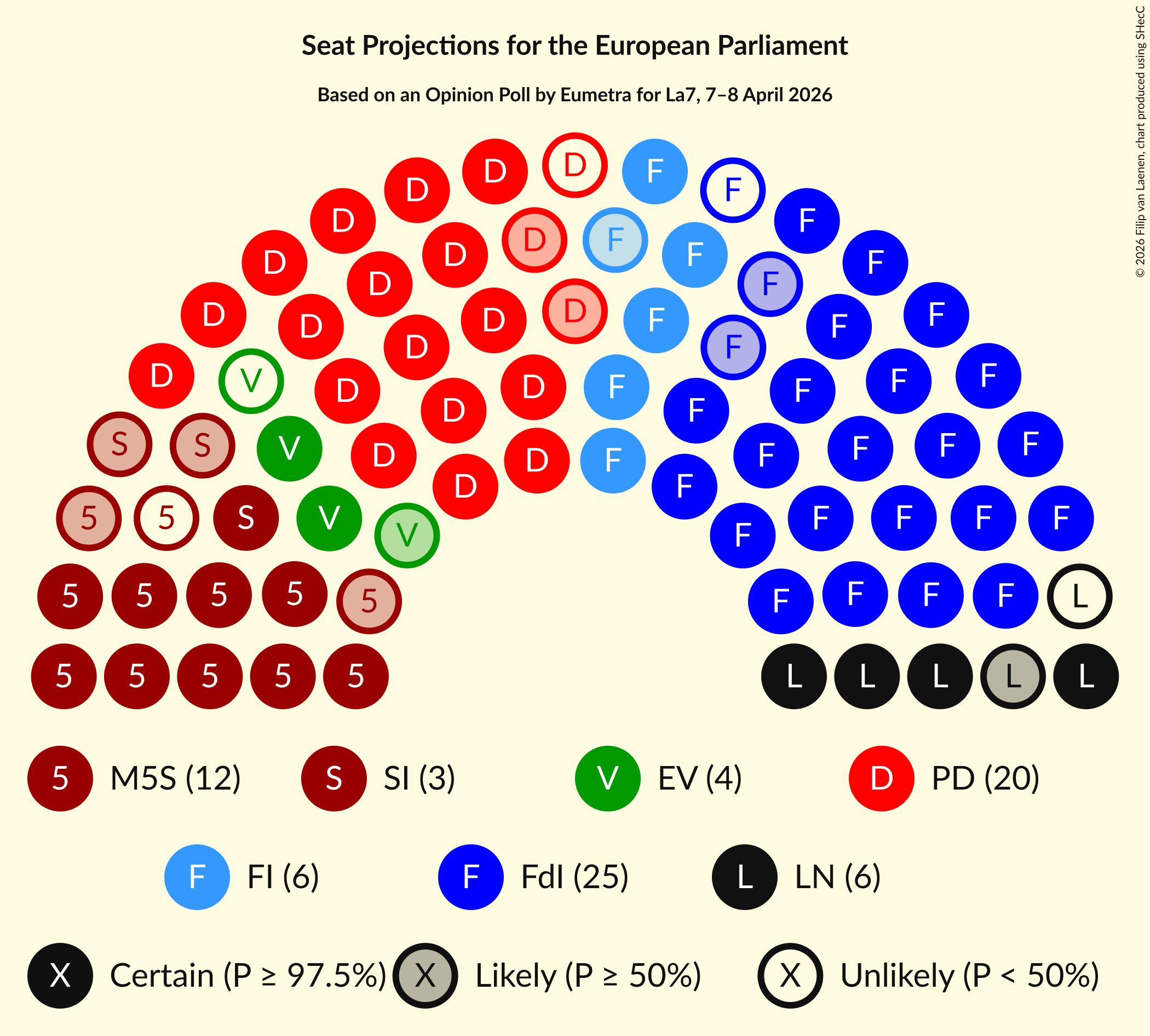Graph with seating plan not yet produced