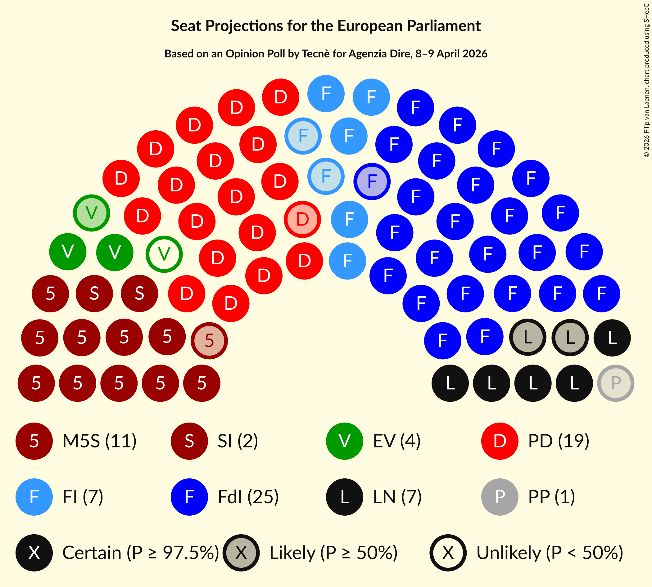 Graph with seating plan not yet produced