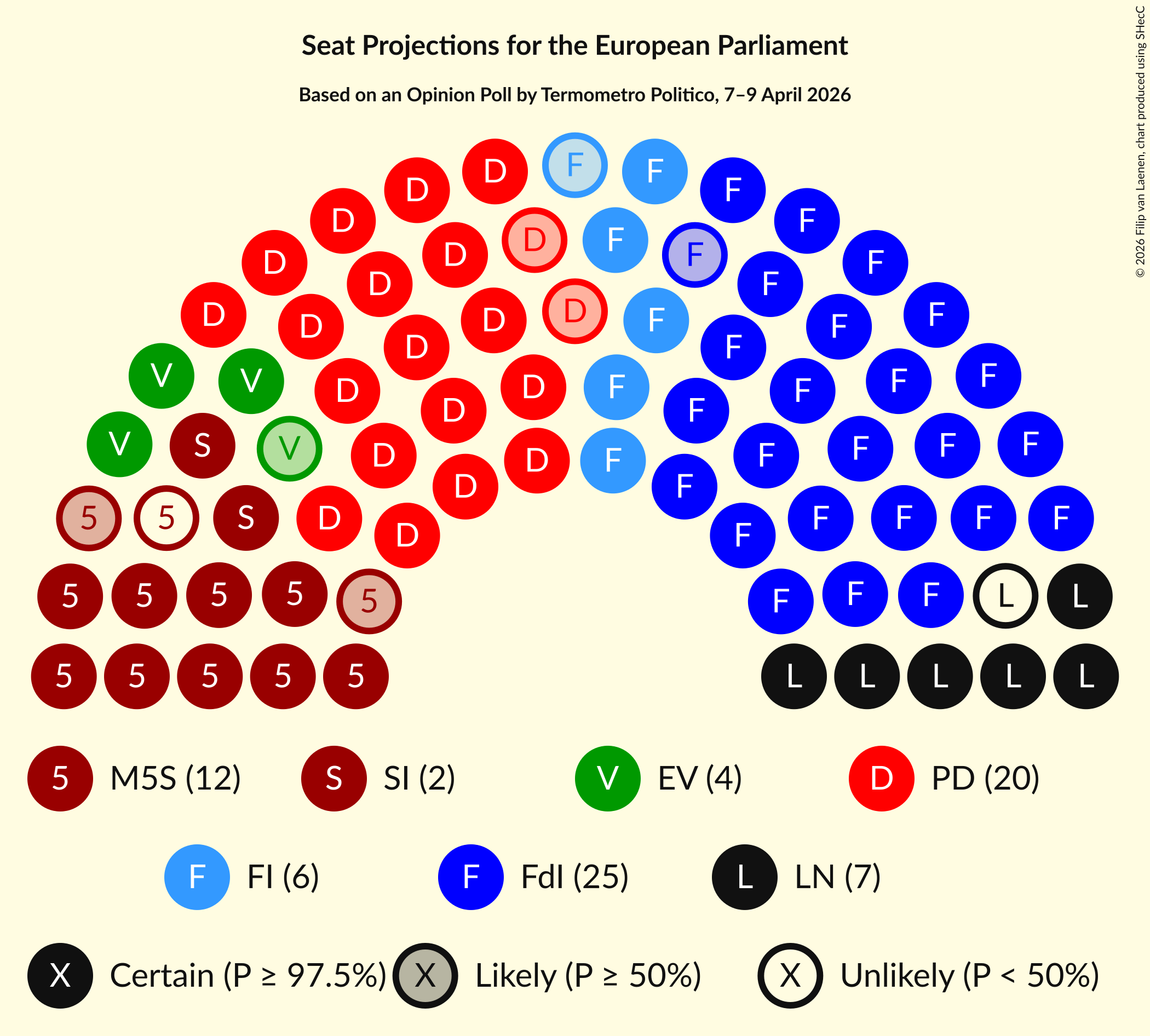 Graph with seating plan not yet produced