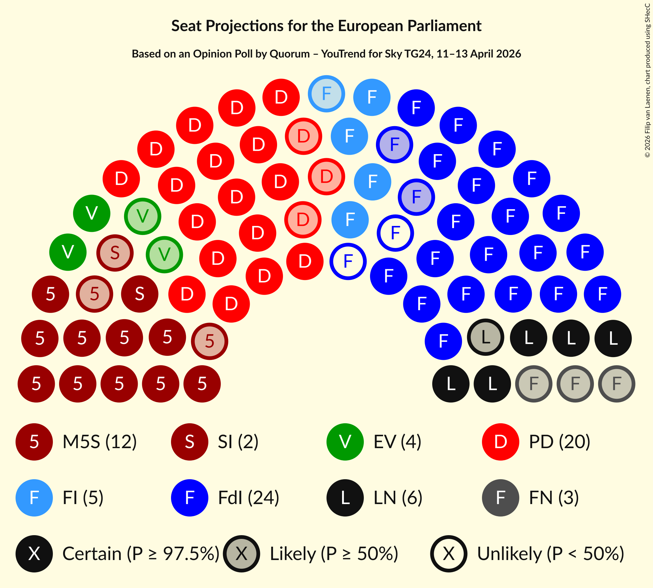 Graph with seating plan not yet produced