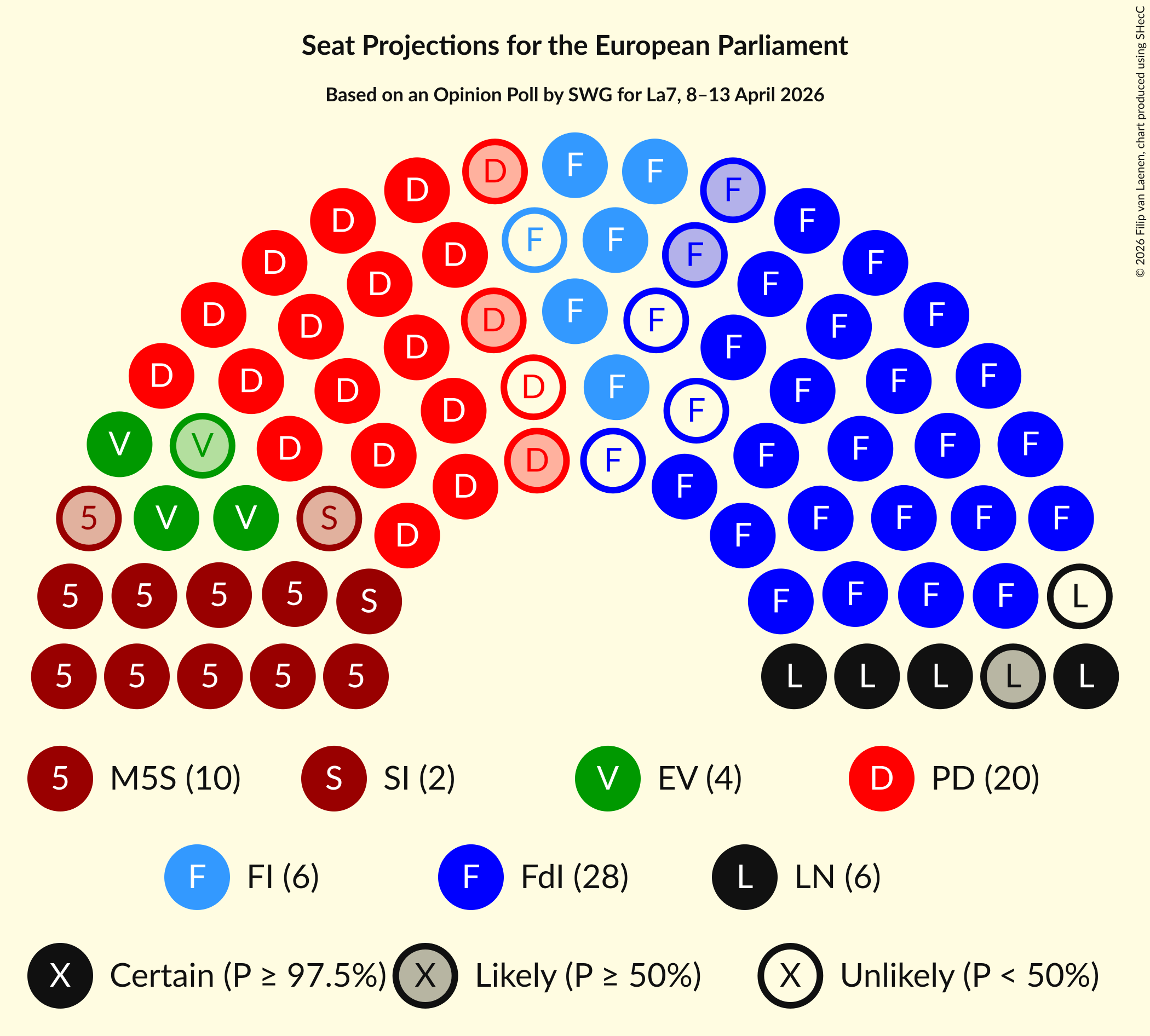 Graph with seating plan not yet produced