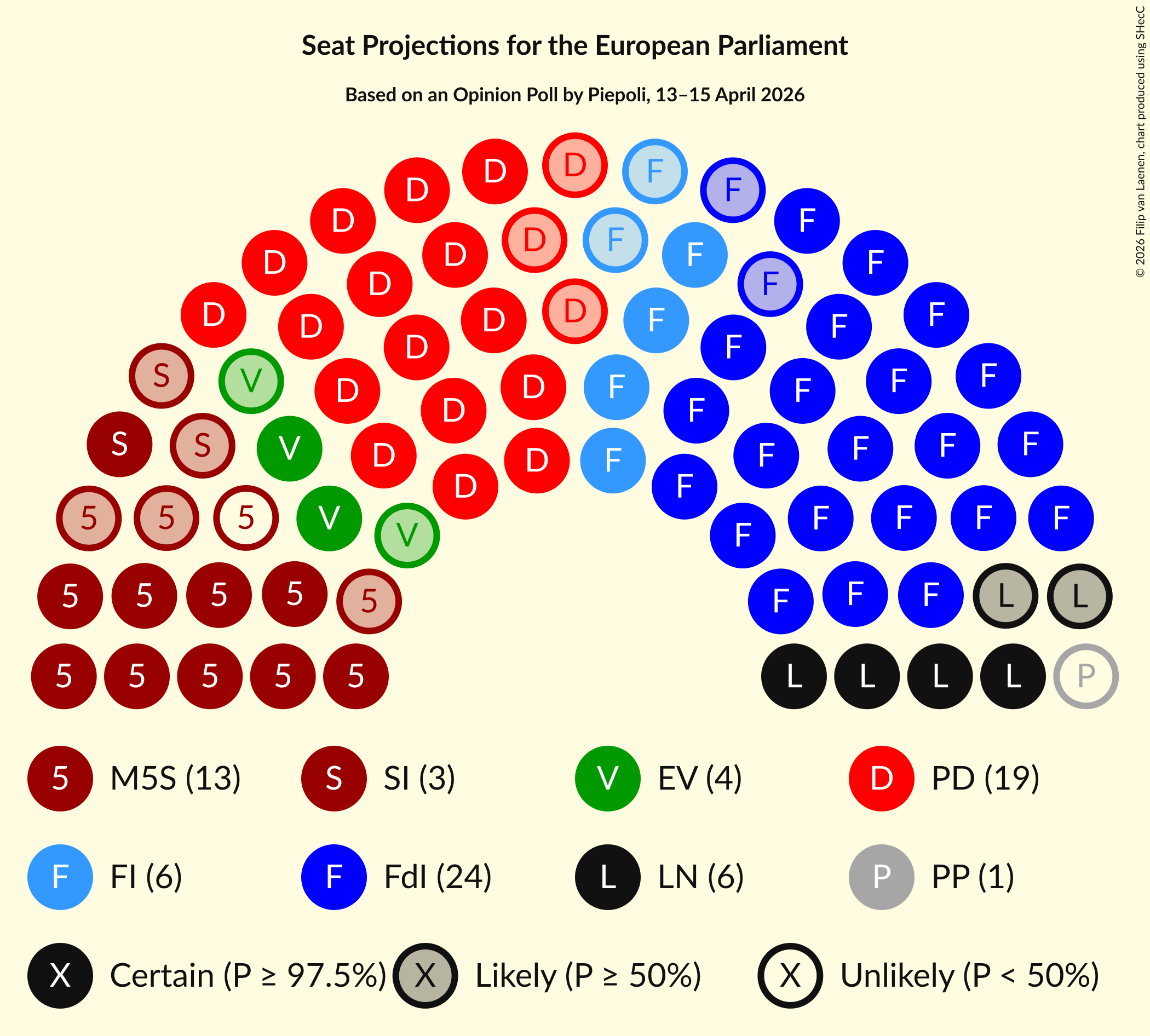 Graph with seating plan not yet produced