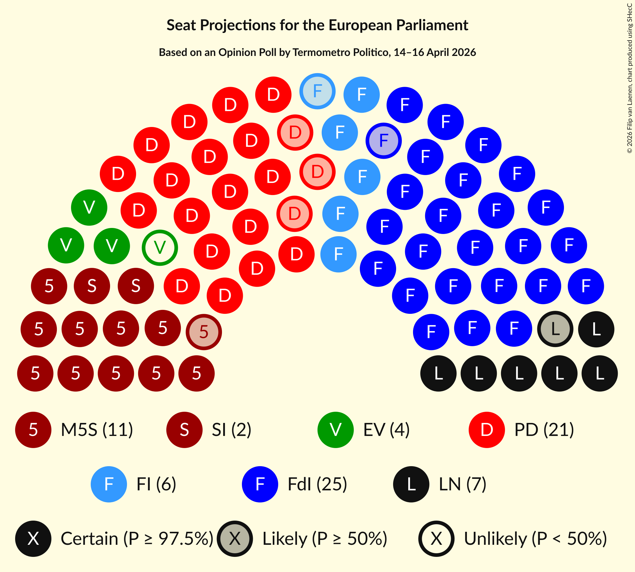 Graph with seating plan not yet produced