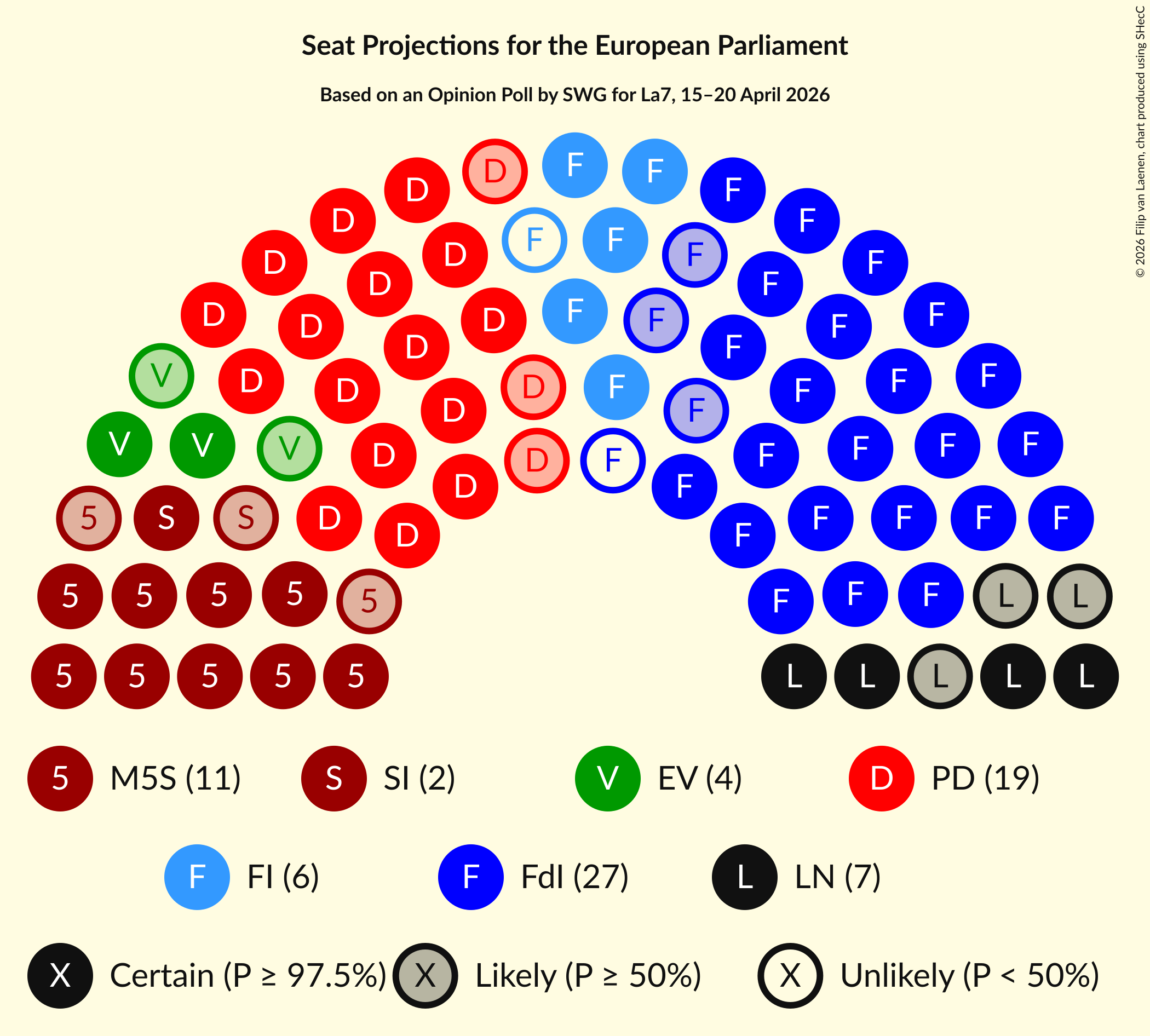 Graph with seating plan not yet produced