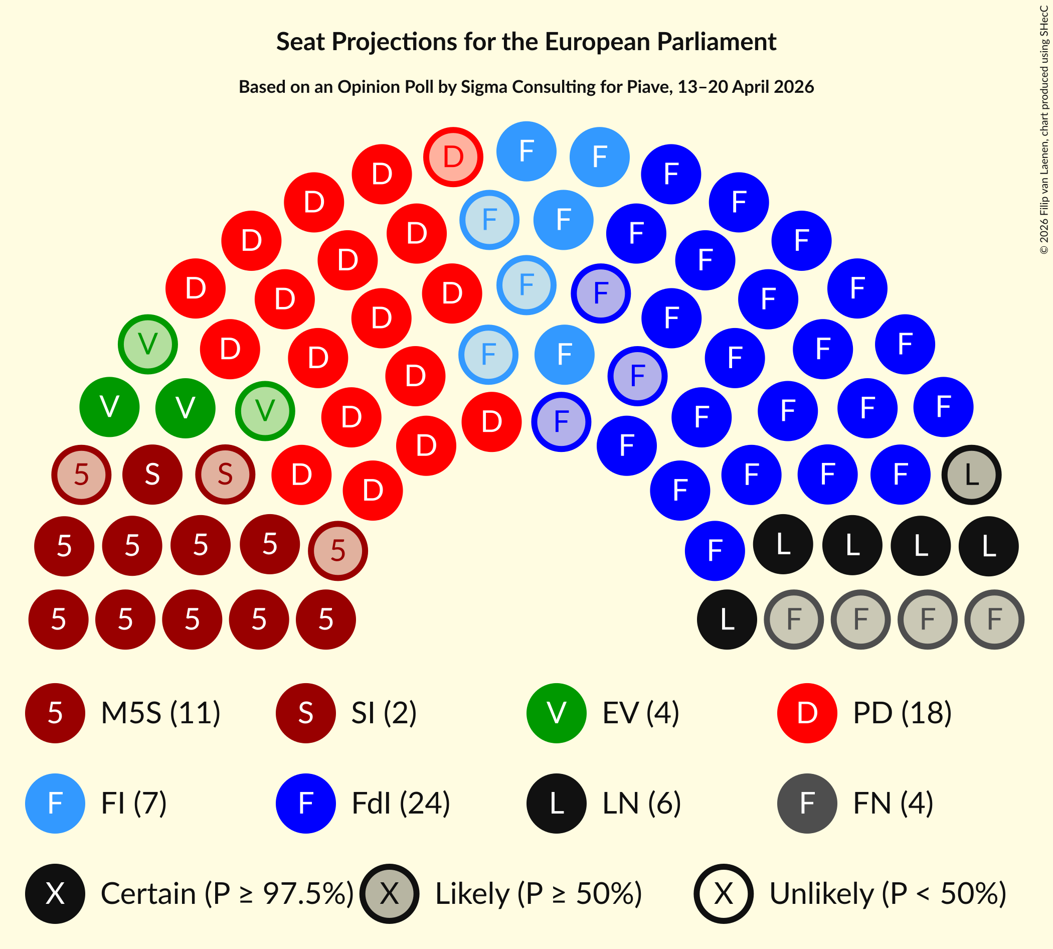 Graph with seating plan not yet produced