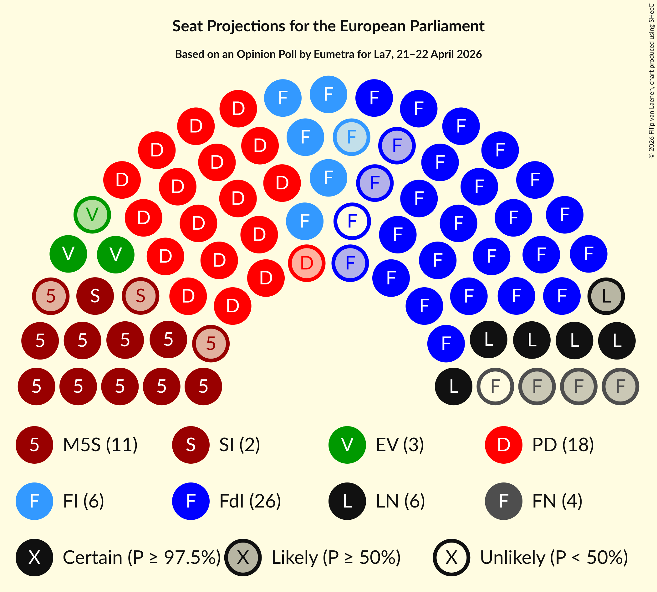 Graph with seating plan not yet produced