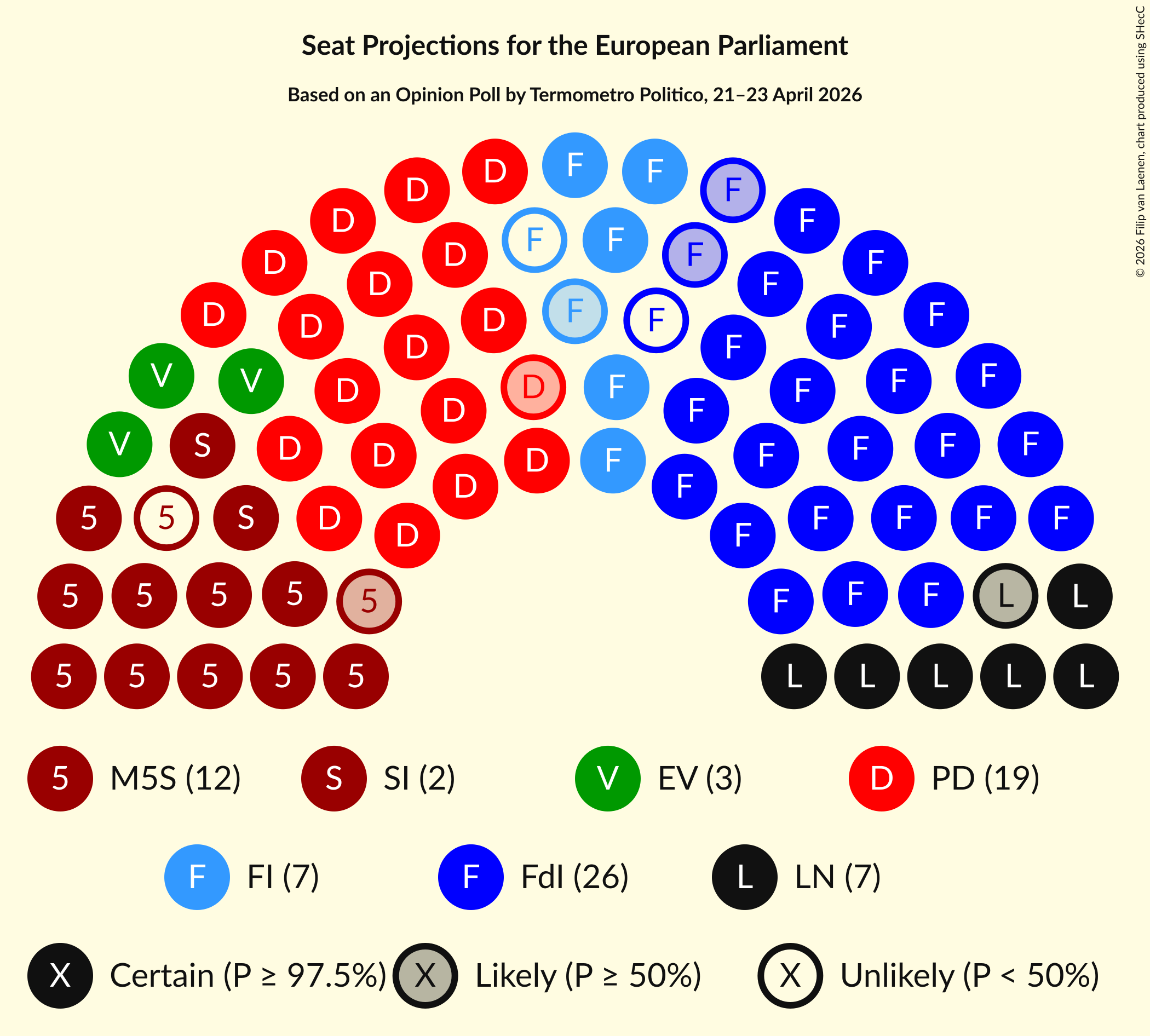 Graph with seating plan not yet produced