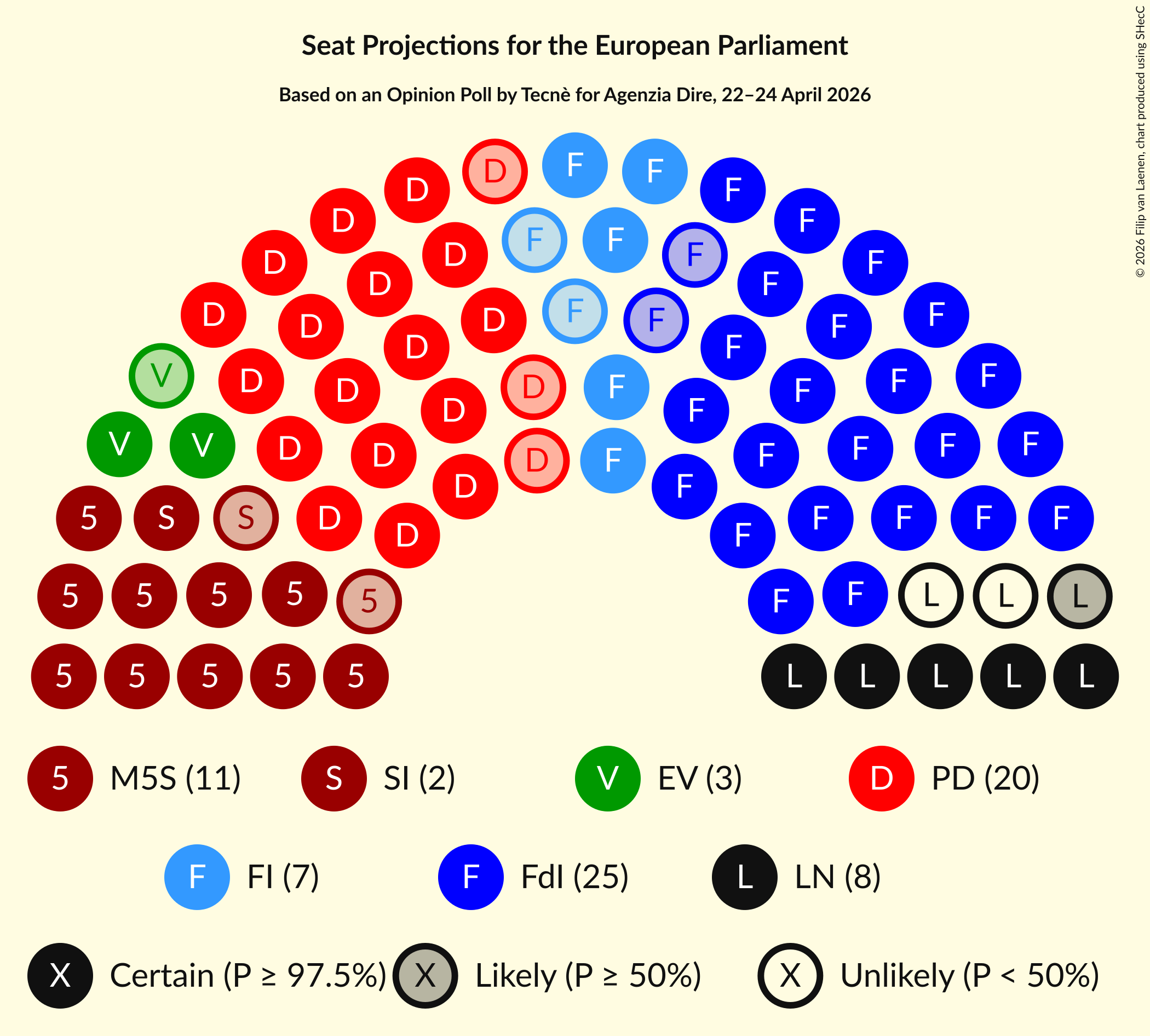 Graph with seating plan not yet produced