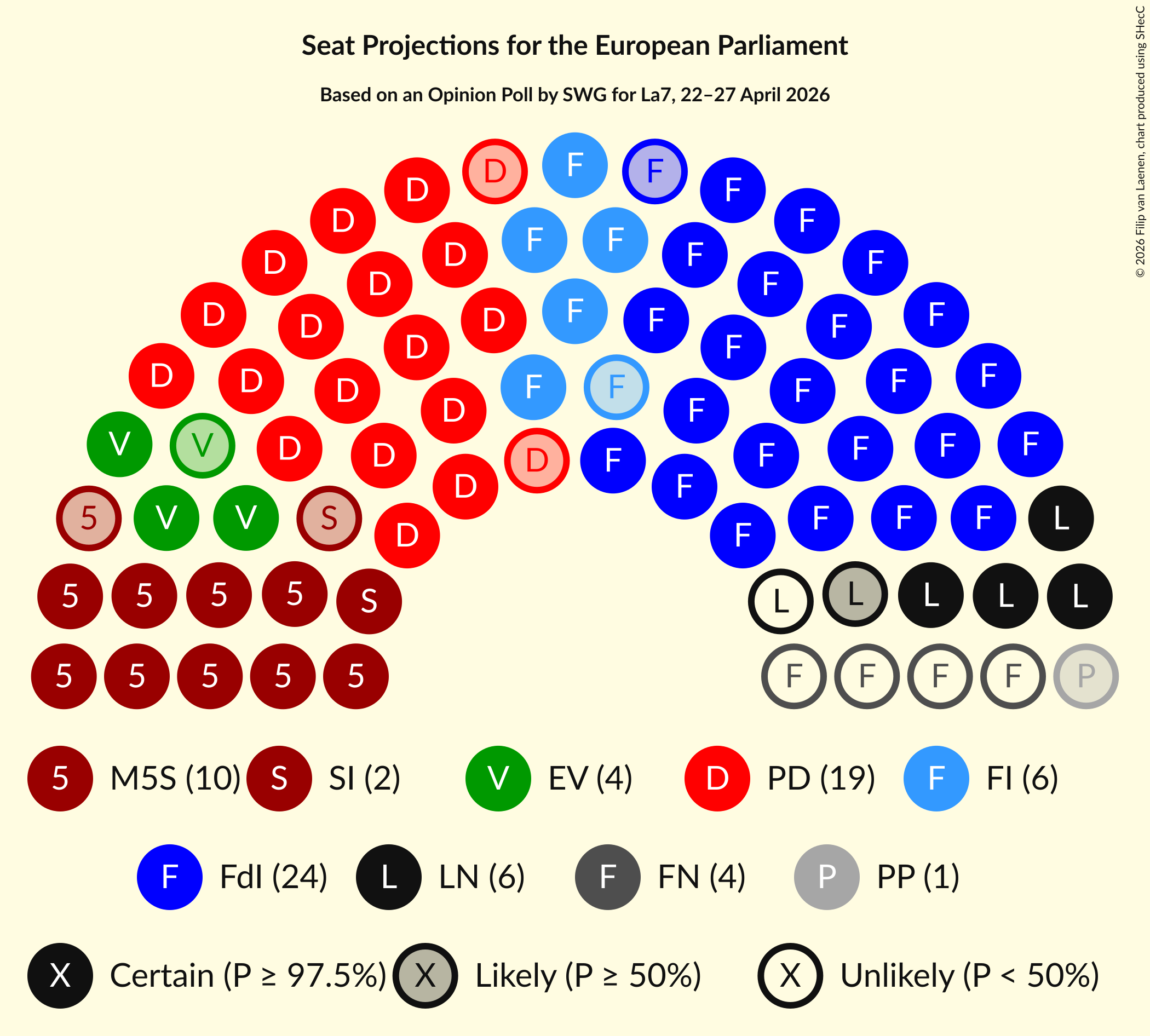 Graph with seating plan not yet produced