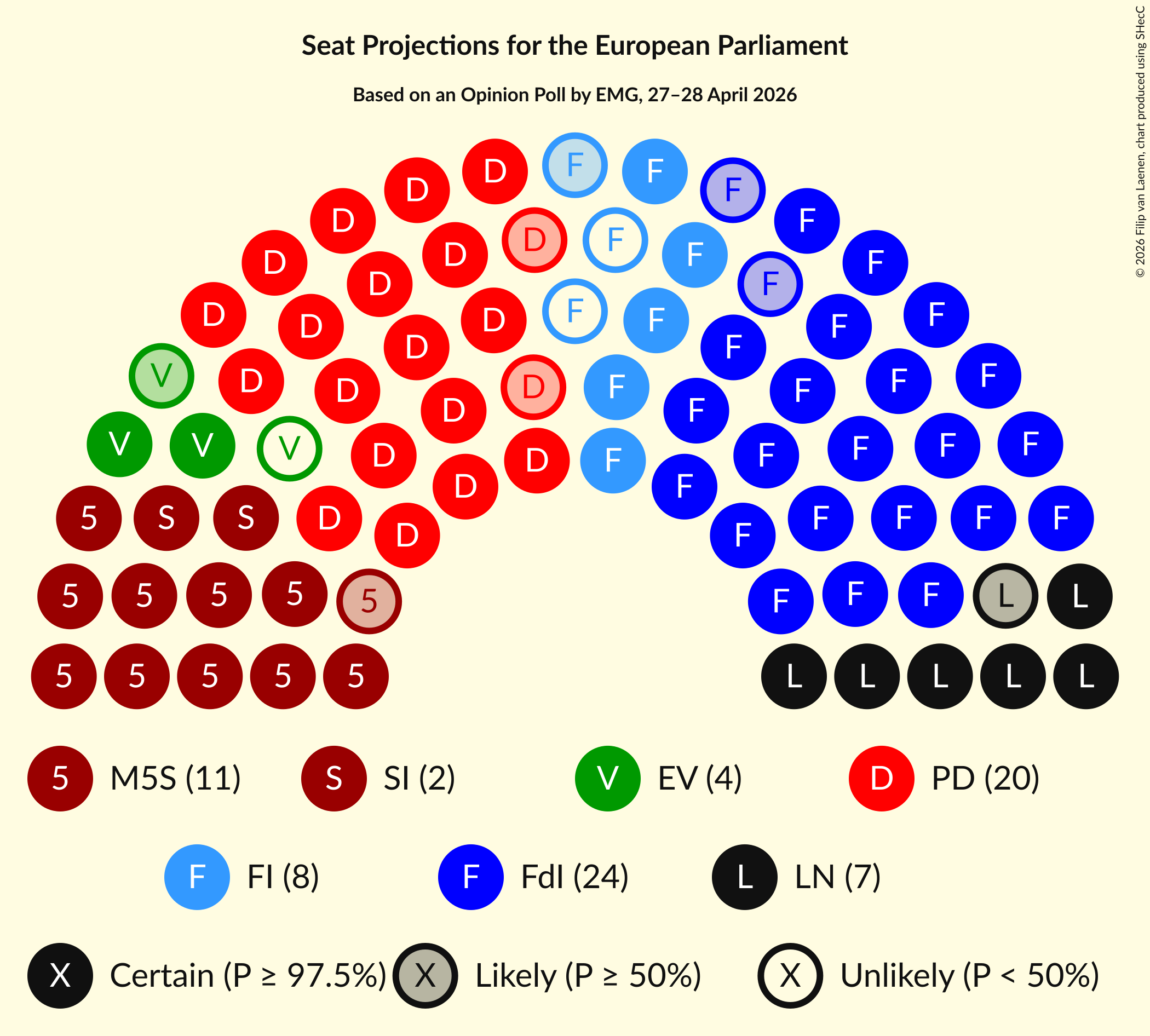 Graph with seating plan not yet produced