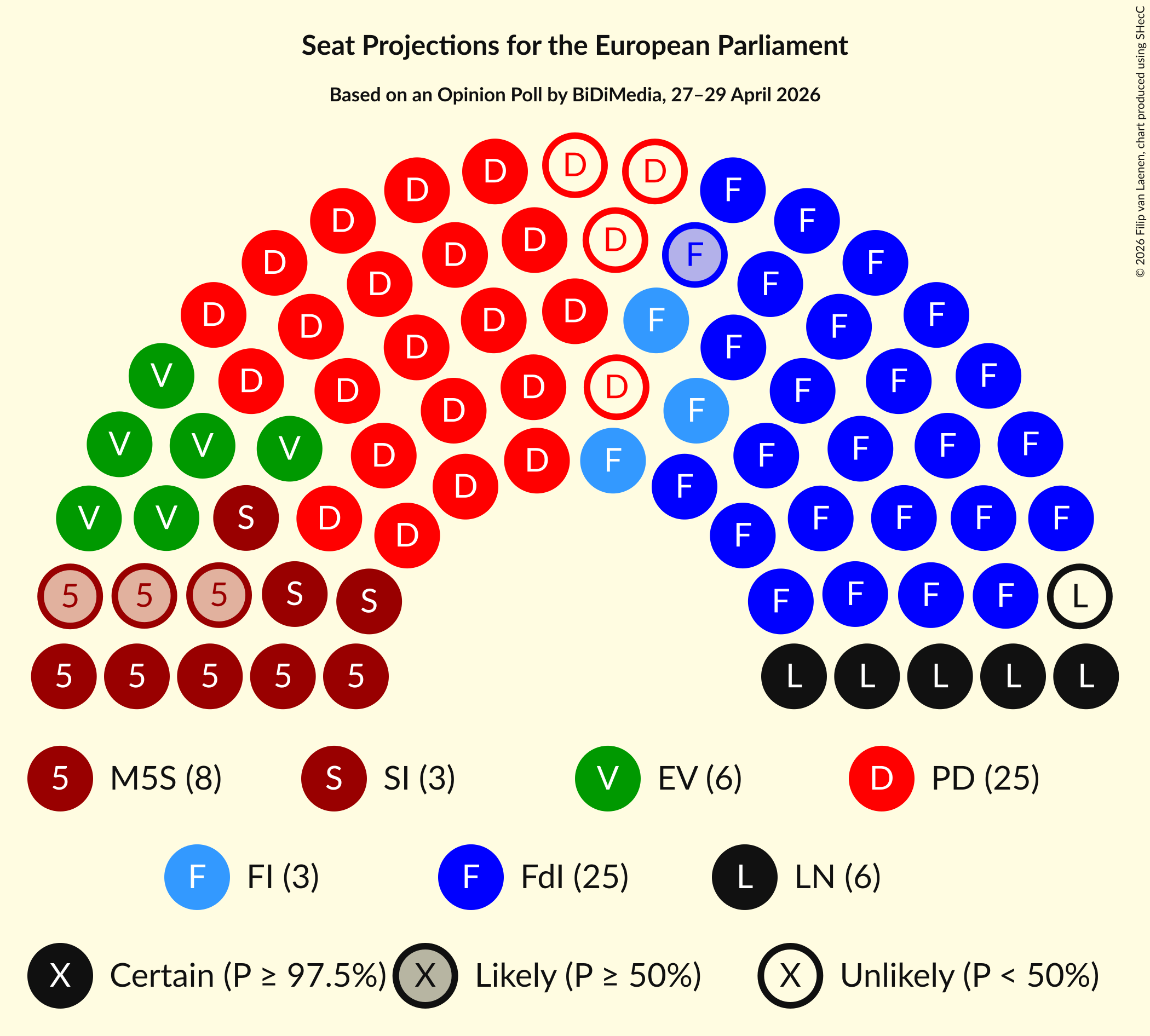 Graph with seating plan not yet produced