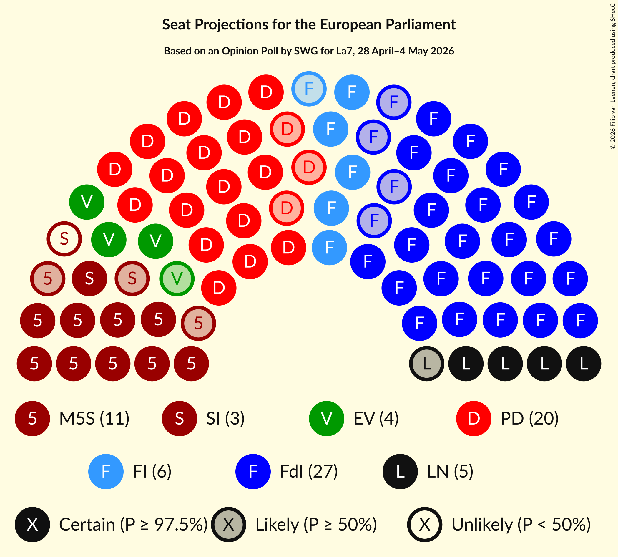 Graph with seating plan not yet produced