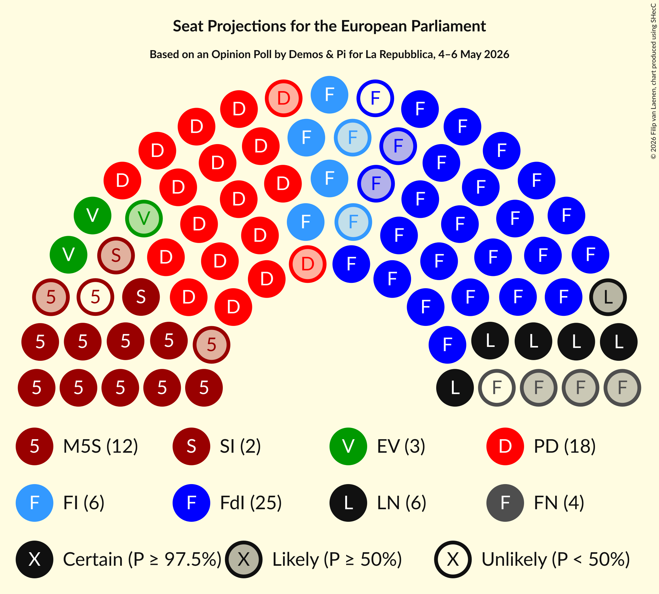 Graph with seating plan not yet produced