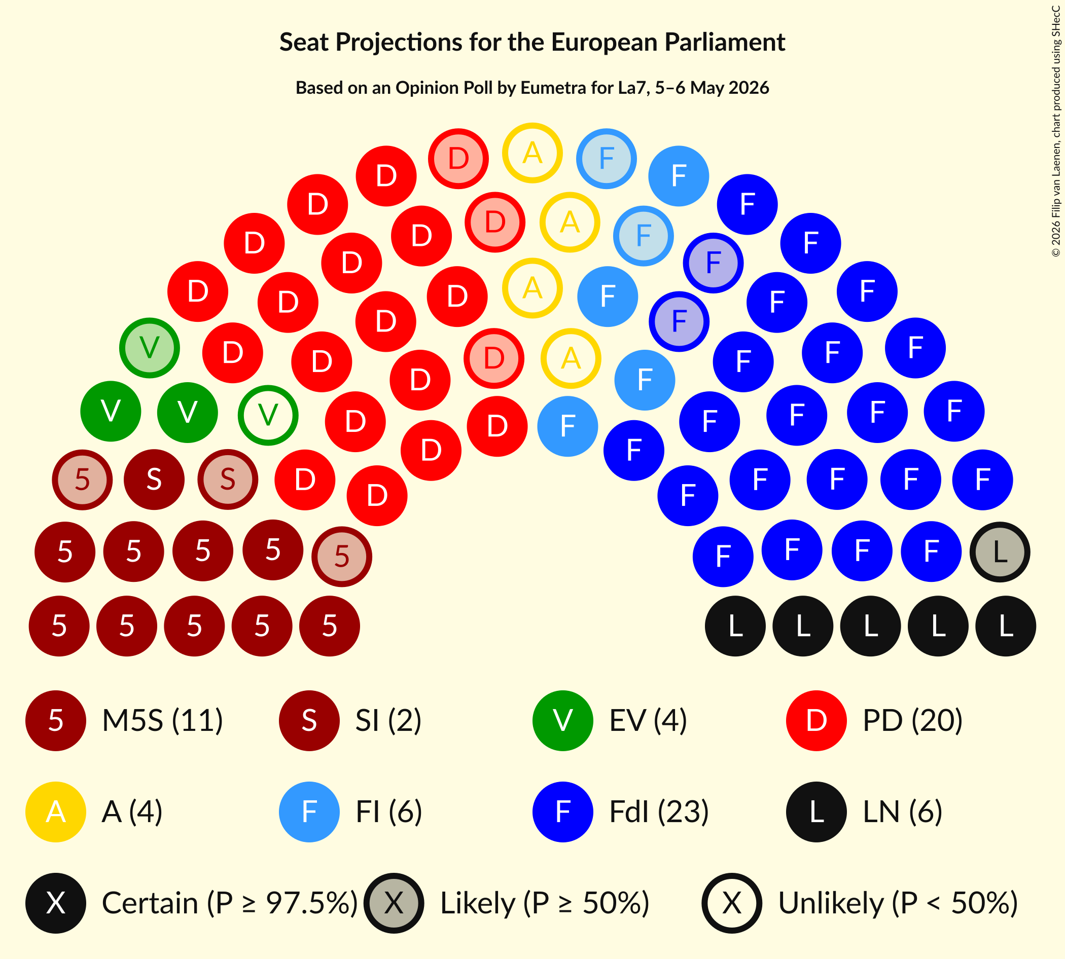 Graph with seating plan not yet produced