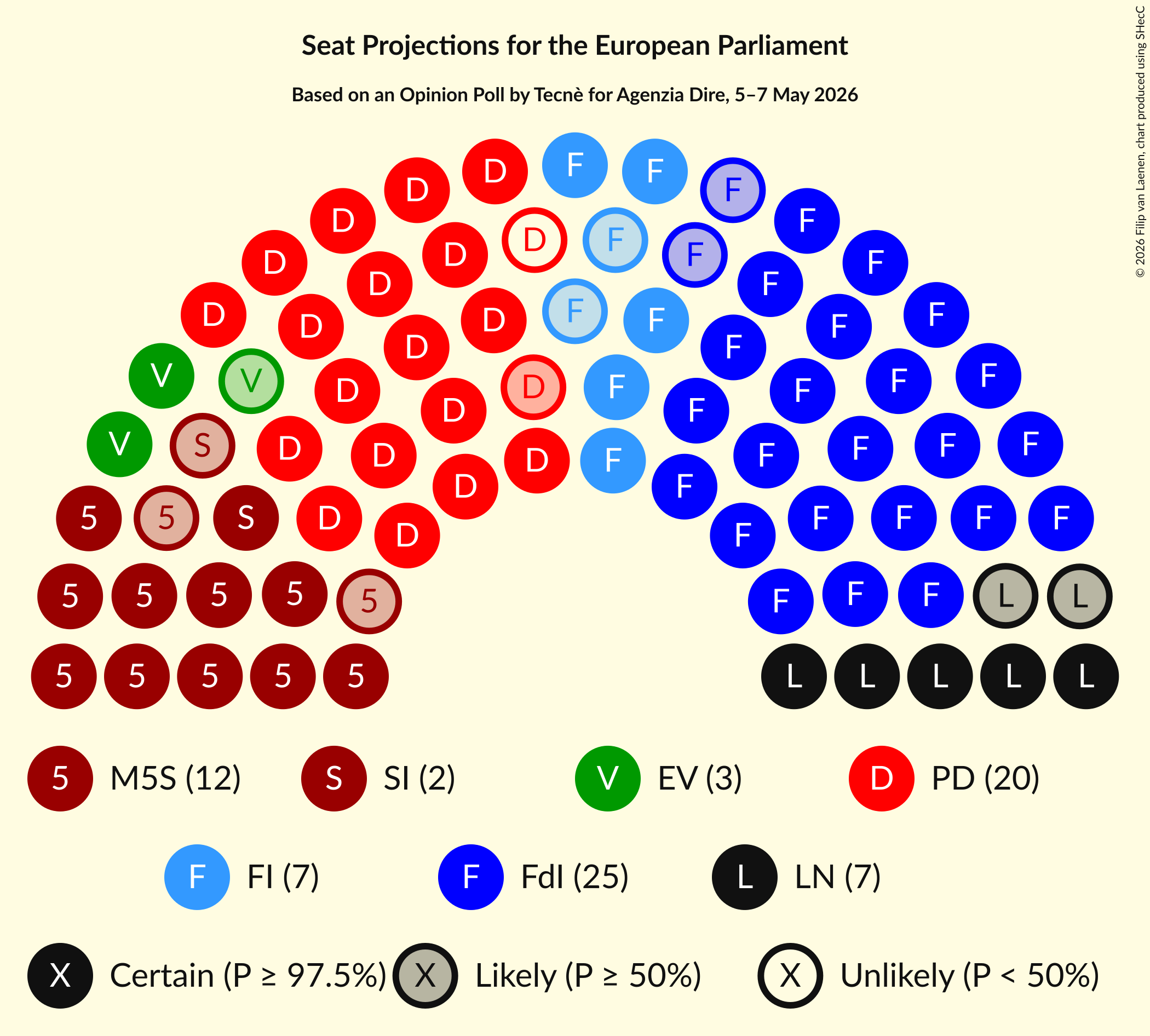Graph with seating plan not yet produced