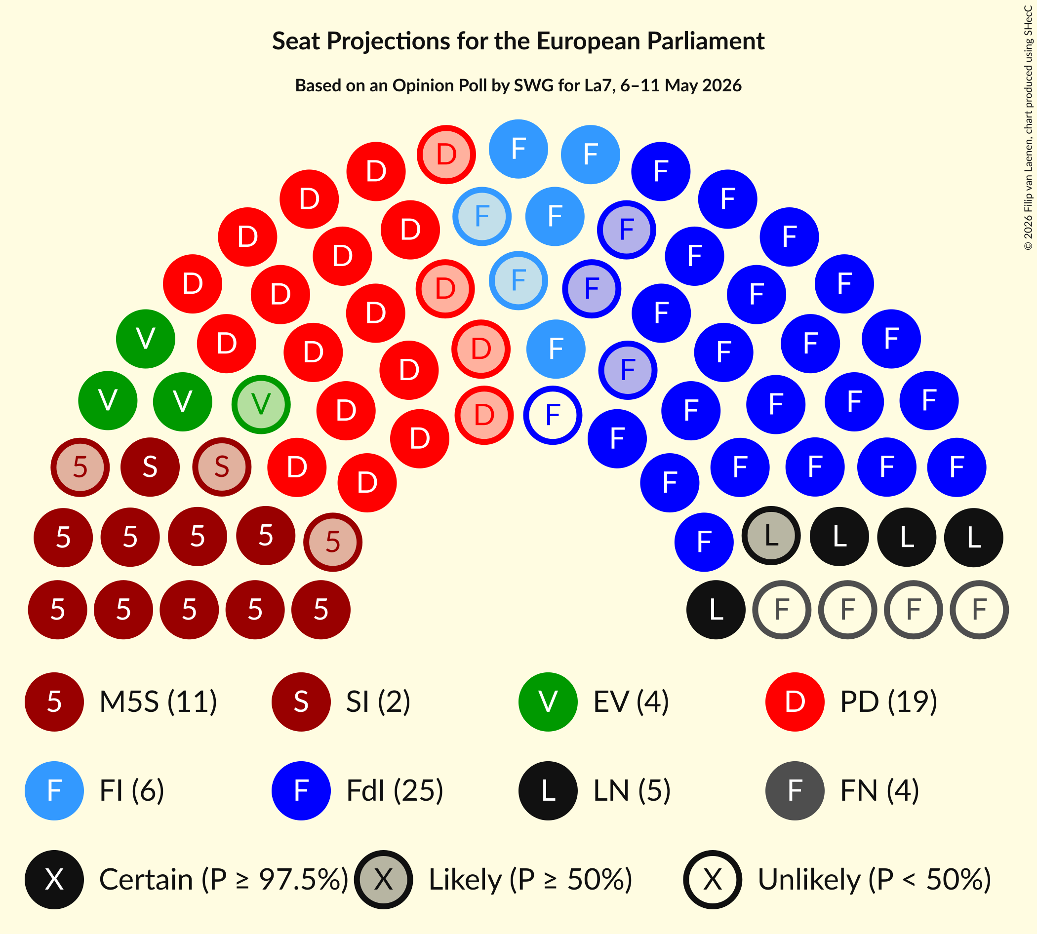 Graph with seating plan not yet produced
