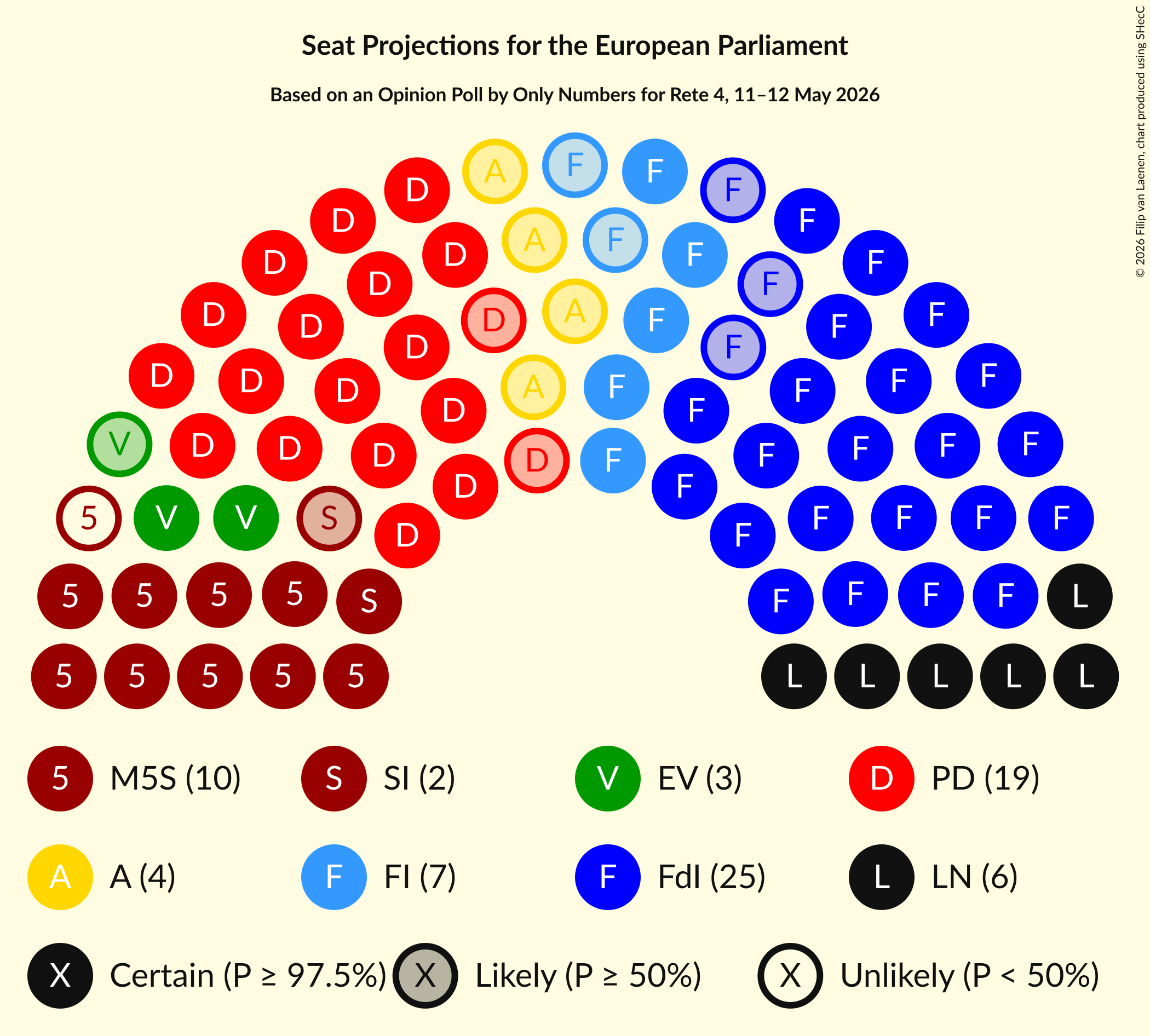 Graph with seating plan not yet produced