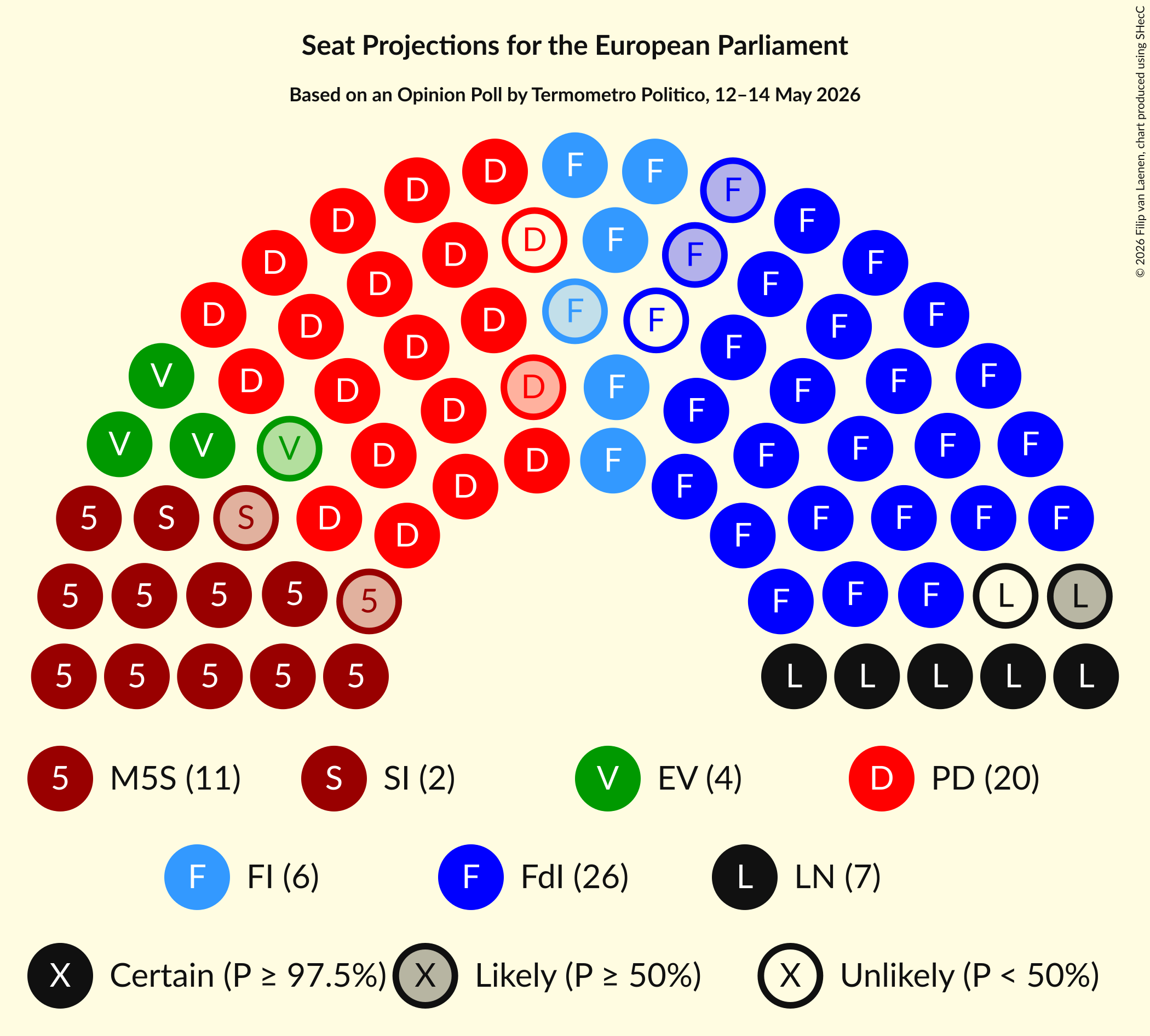 Graph with seating plan not yet produced