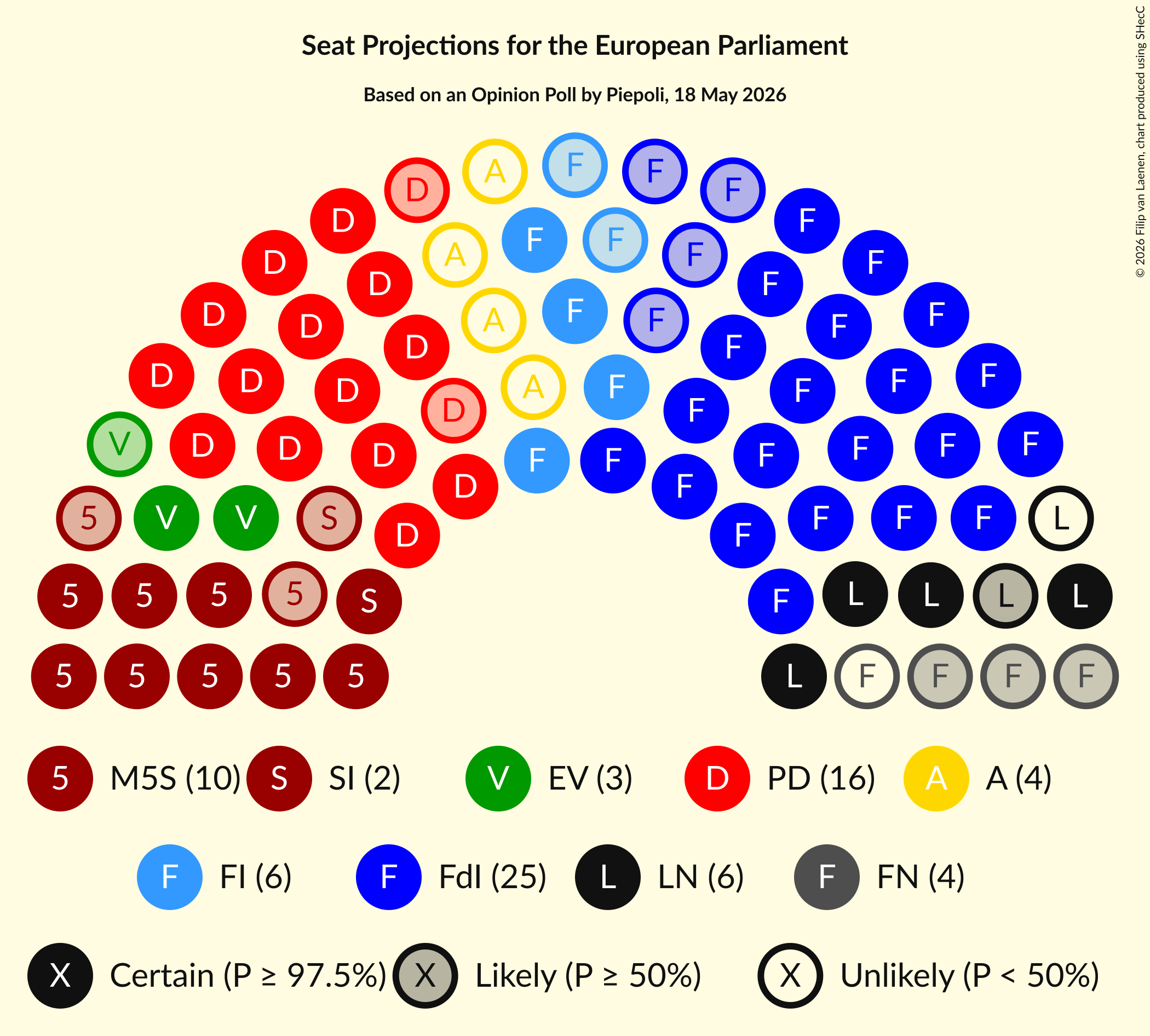 Graph with seating plan not yet produced