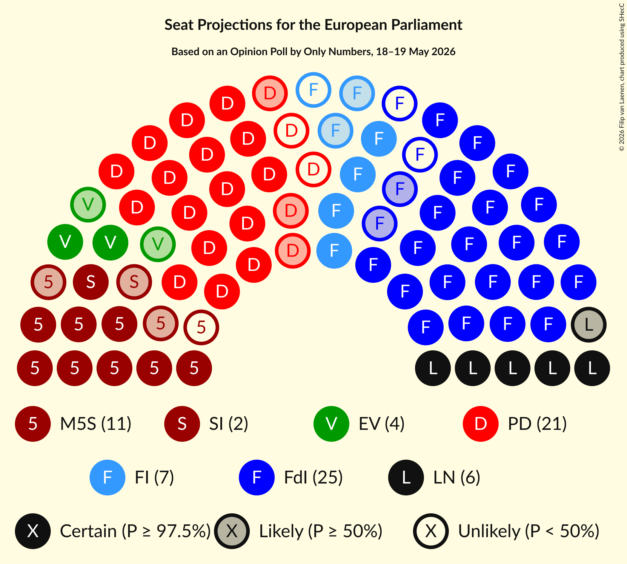 Graph with seating plan not yet produced