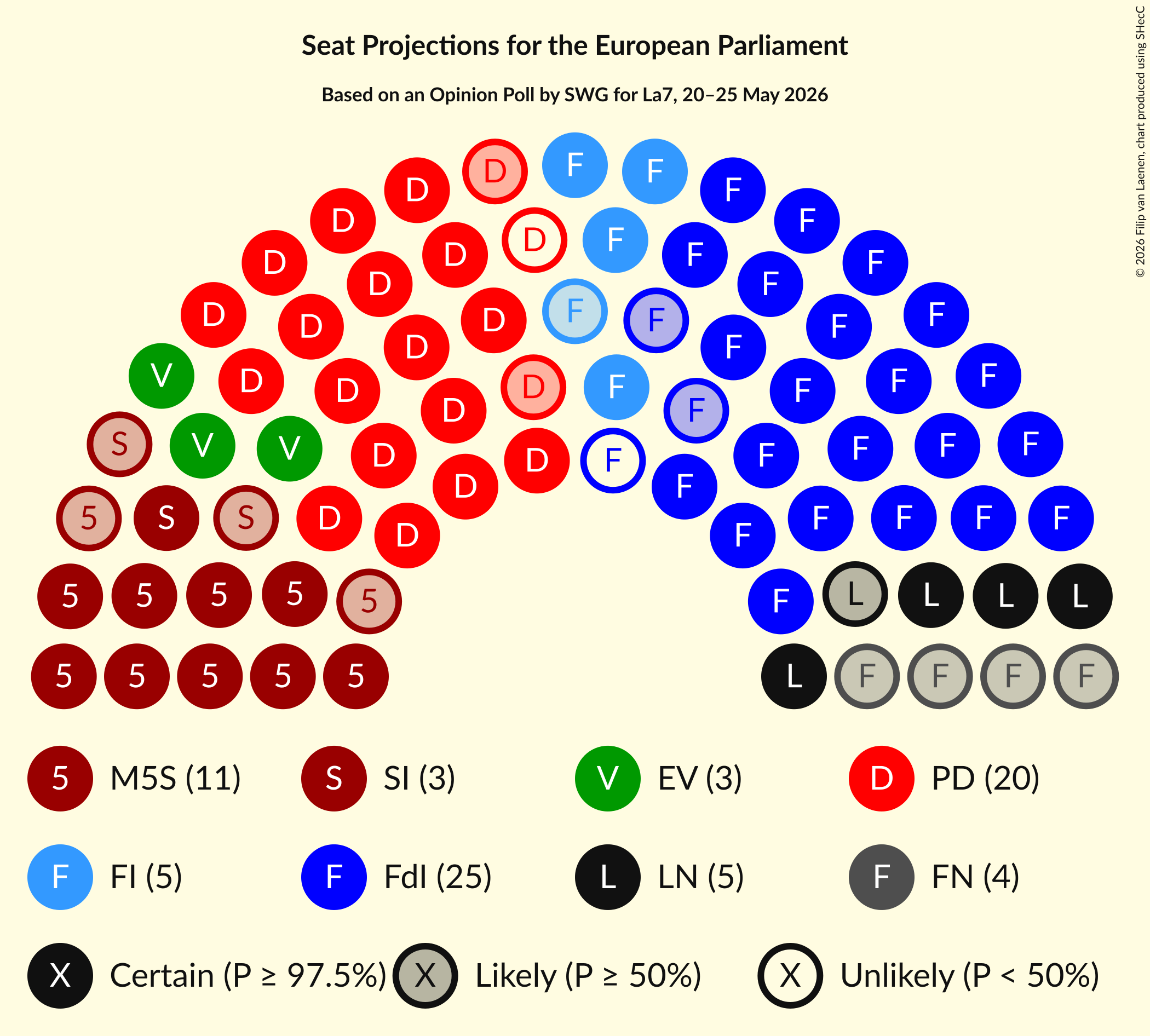 Graph with seating plan not yet produced